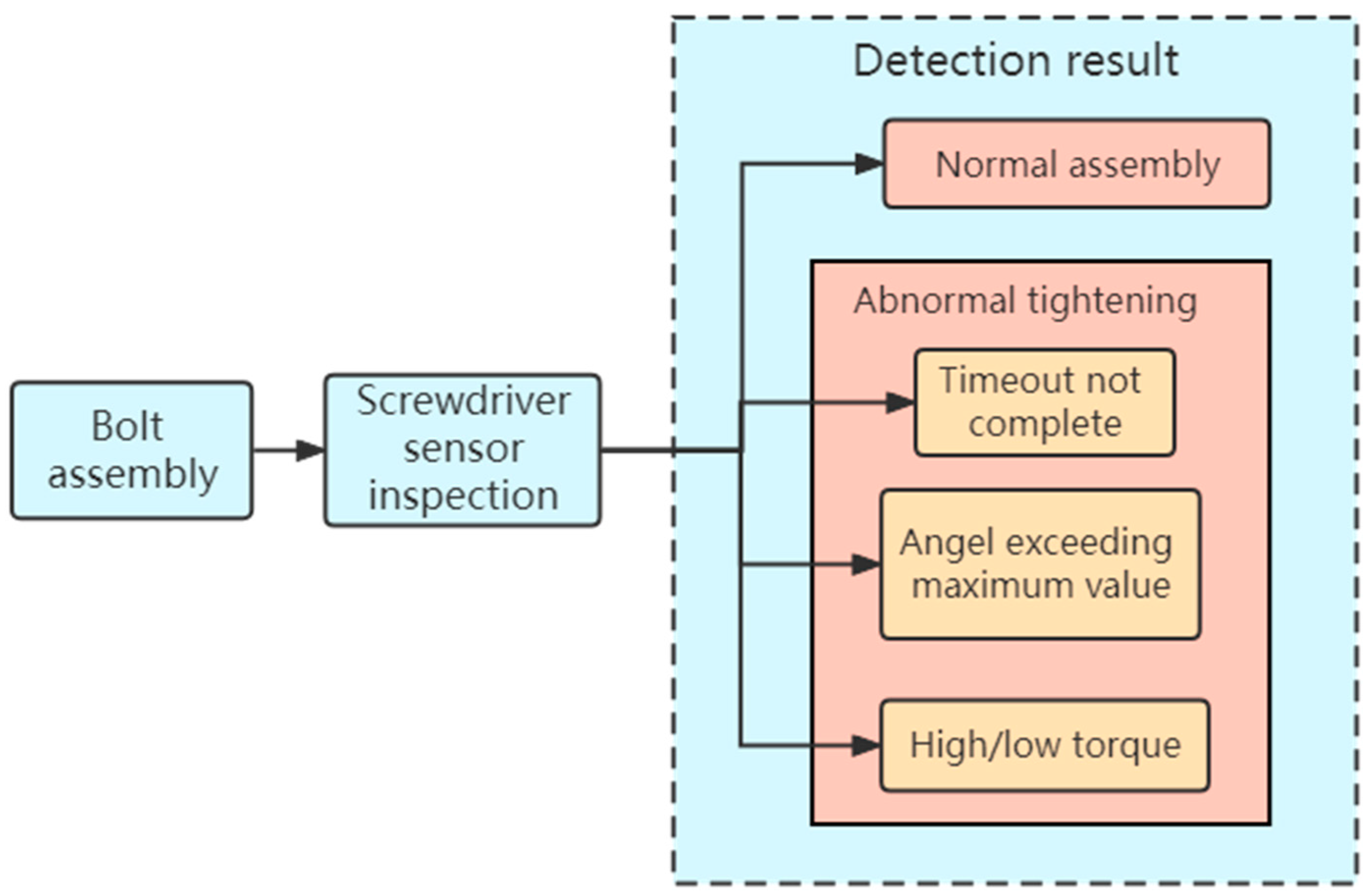 Sensors 23 04386 g010 Sensors 23 04386 g010