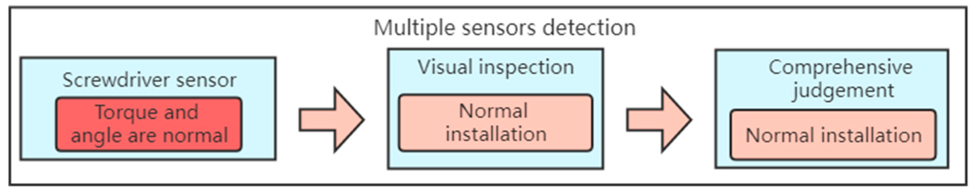 Sensors 23 04386 g013 Sensors 23 04386 g013
