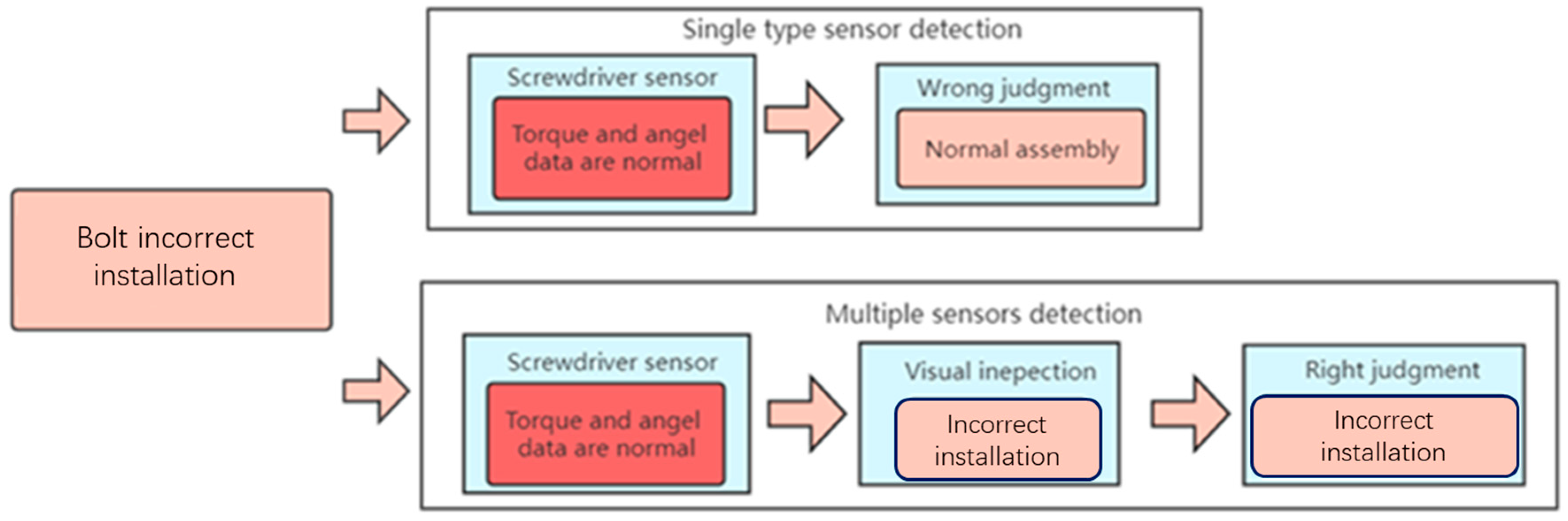 Sensors 23 04386 g015 Sensors 23 04386 g015