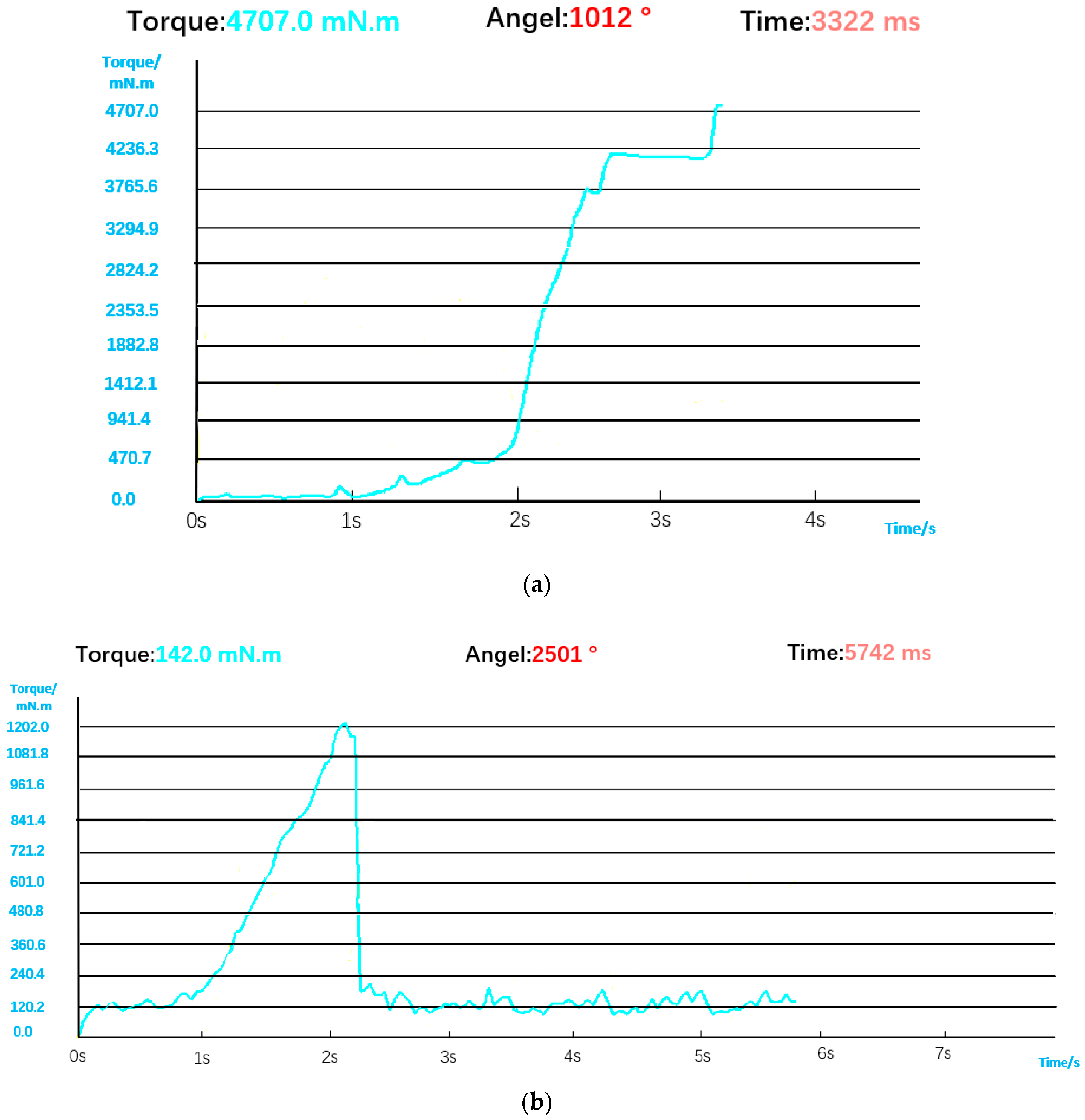 Sensors 23 04386 g018a Sensors 23 04386 g018a