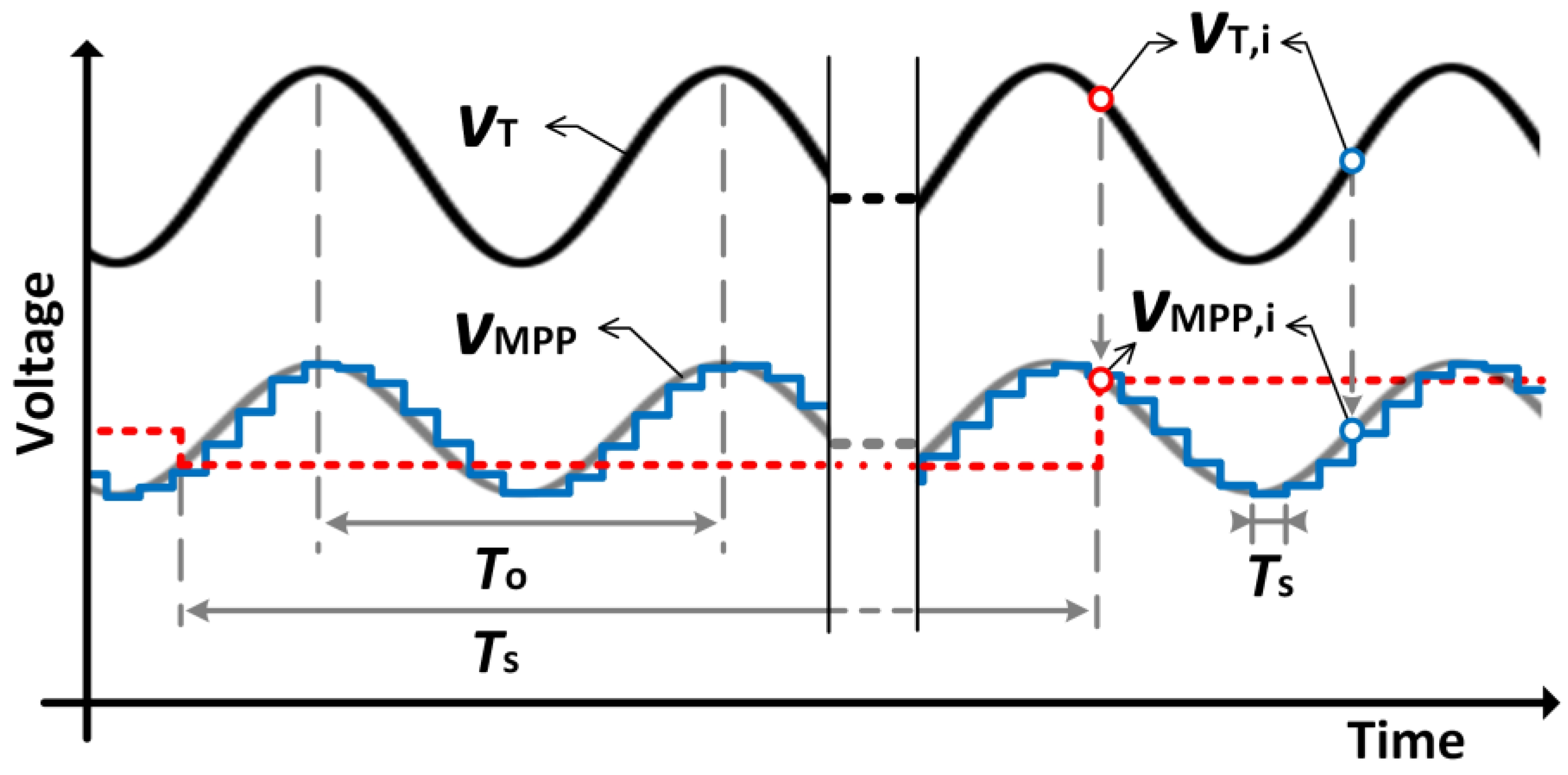 Sensors 23 04388 g002