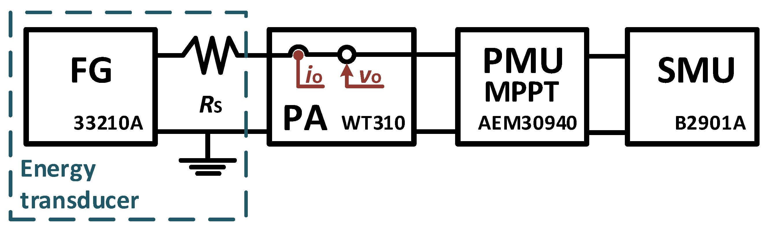 Sensors 23 04388 g003