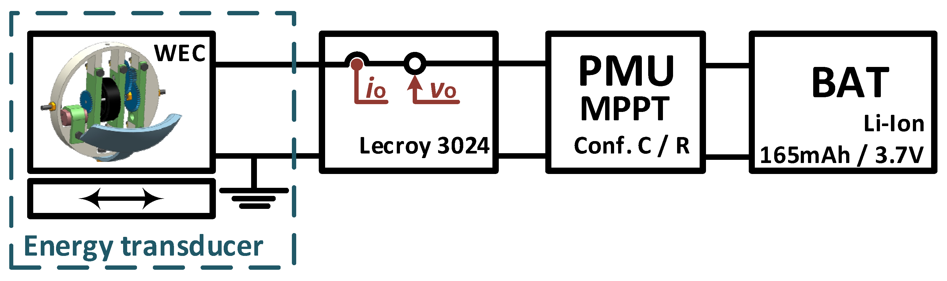 Sensors 23 04388 g004