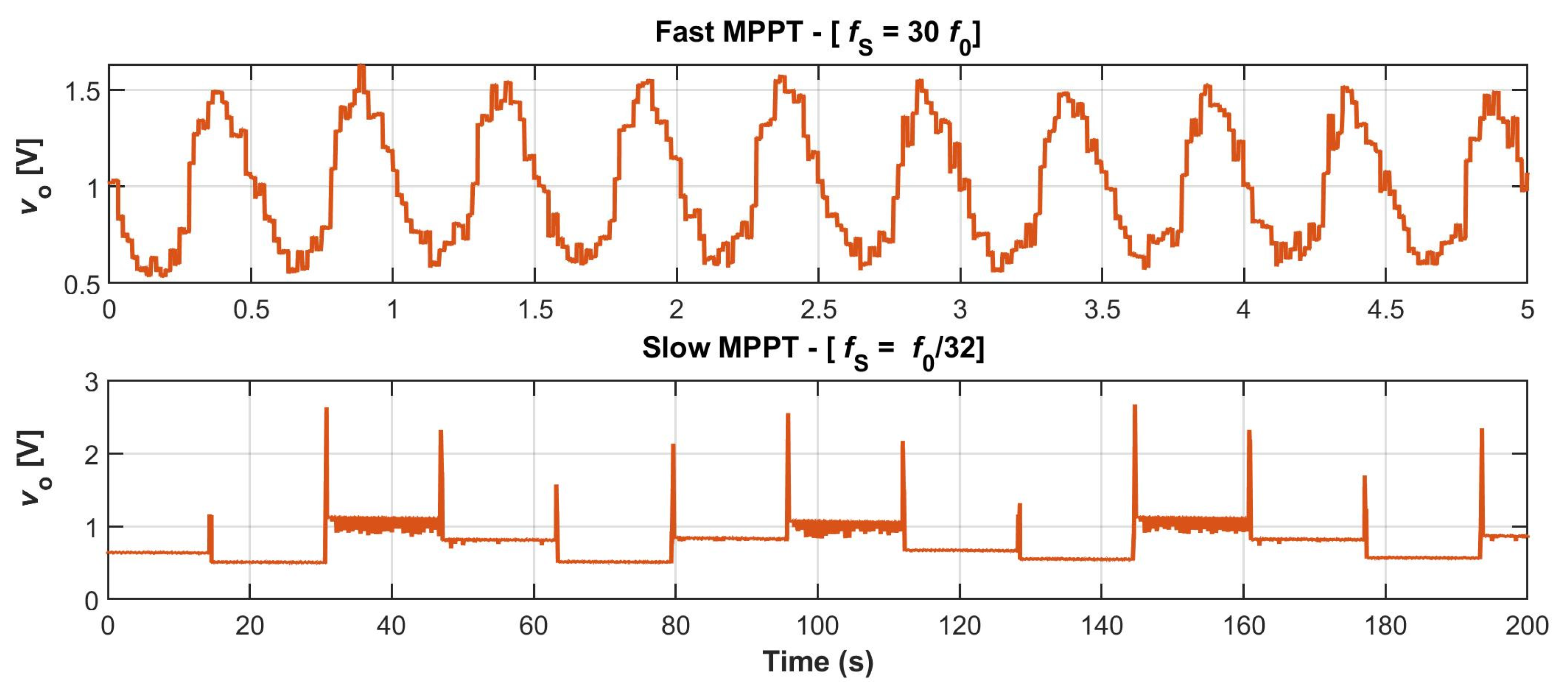 Sensors 23 04388 g008