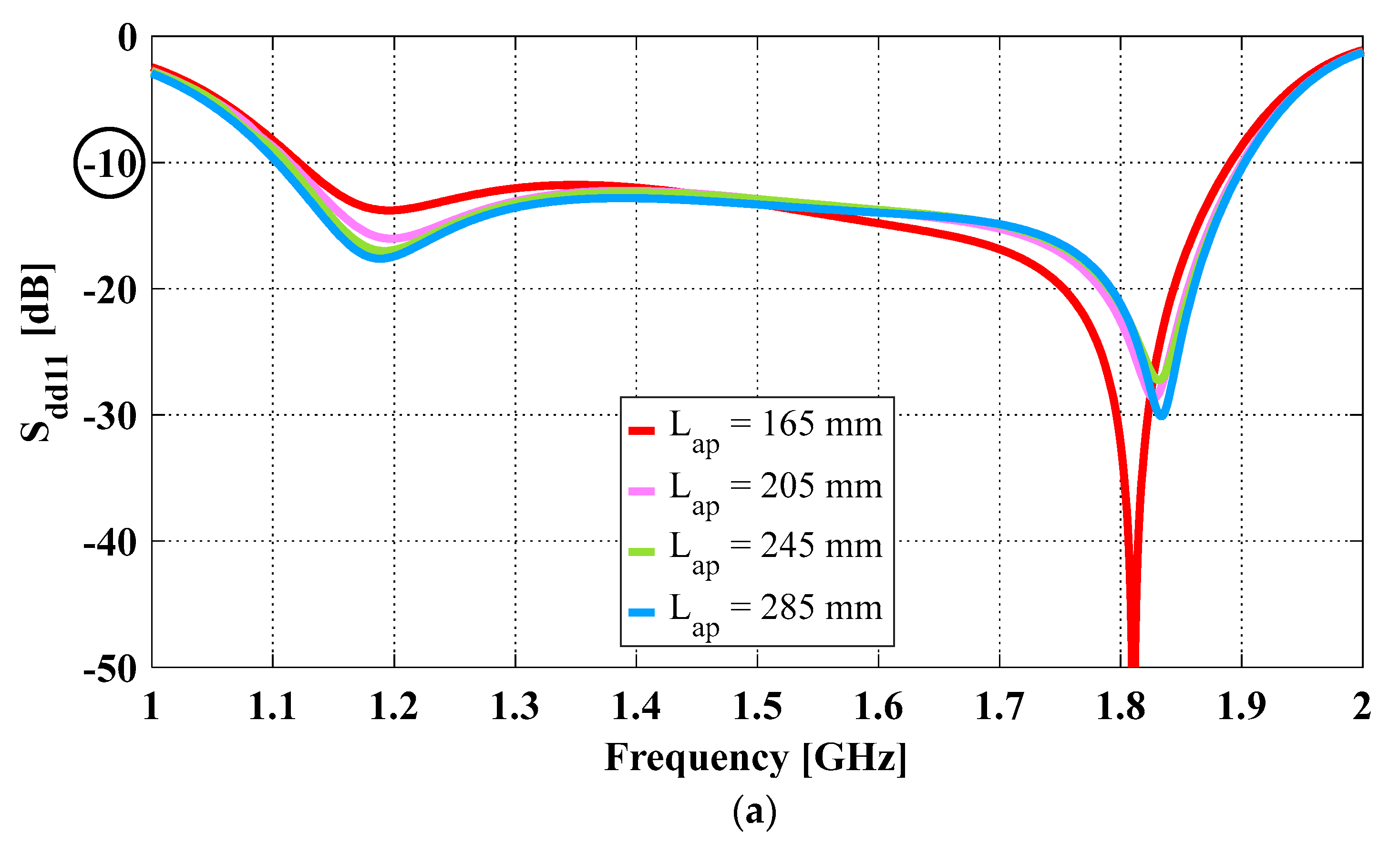 Sensors 23 04389 g002a