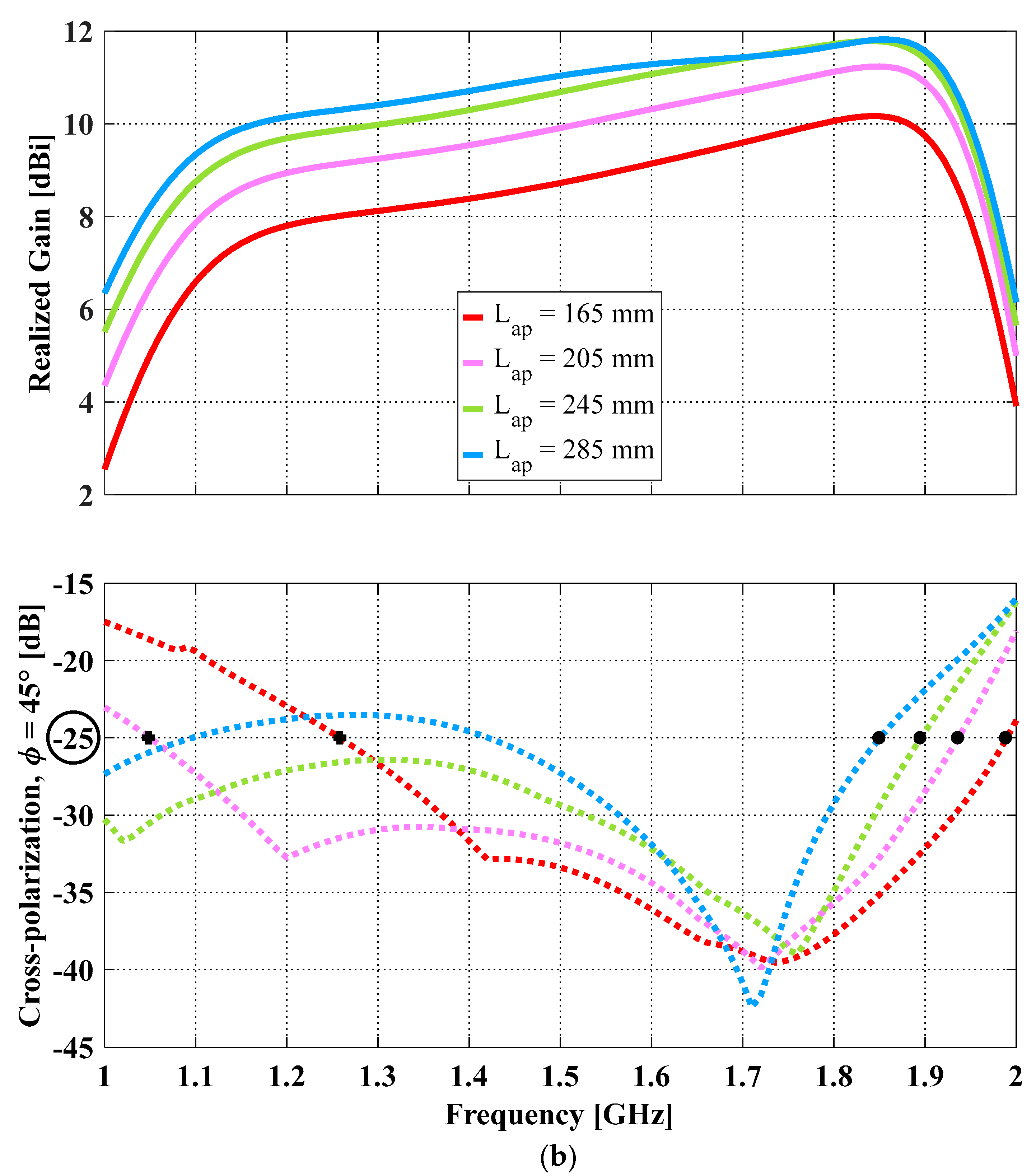 Sensors 23 04389 g002b