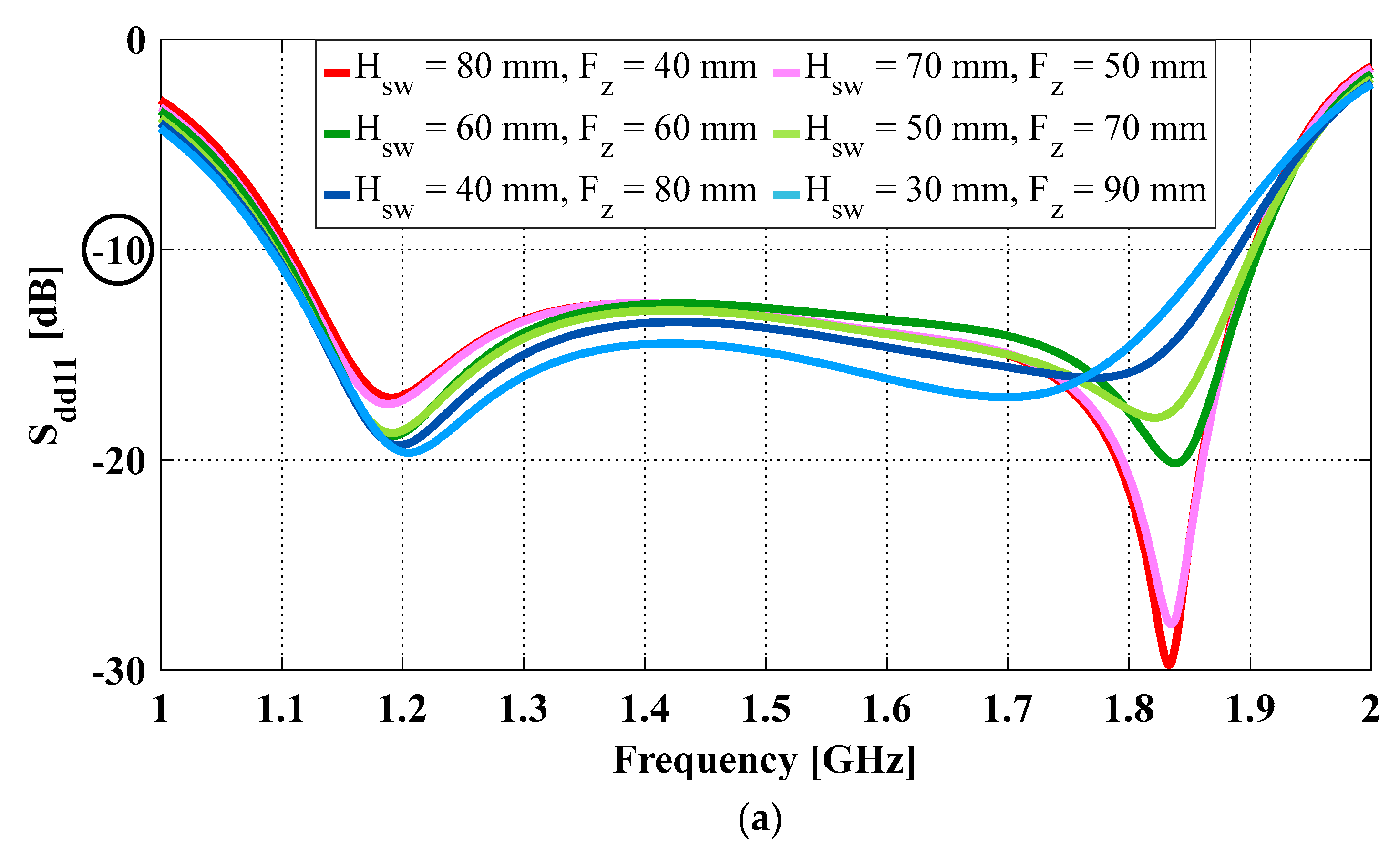 Sensors 23 04389 g003a