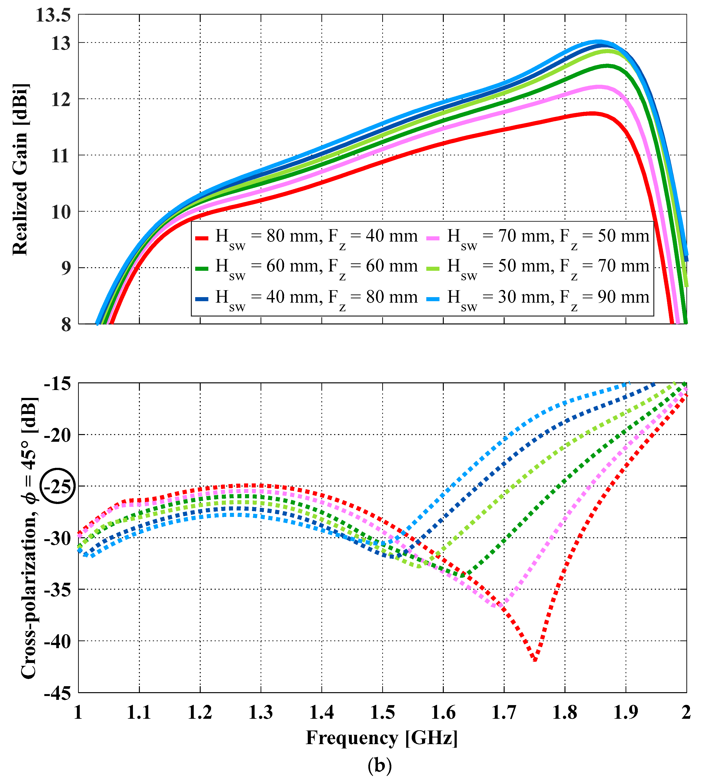 Sensors 23 04389 g003b
