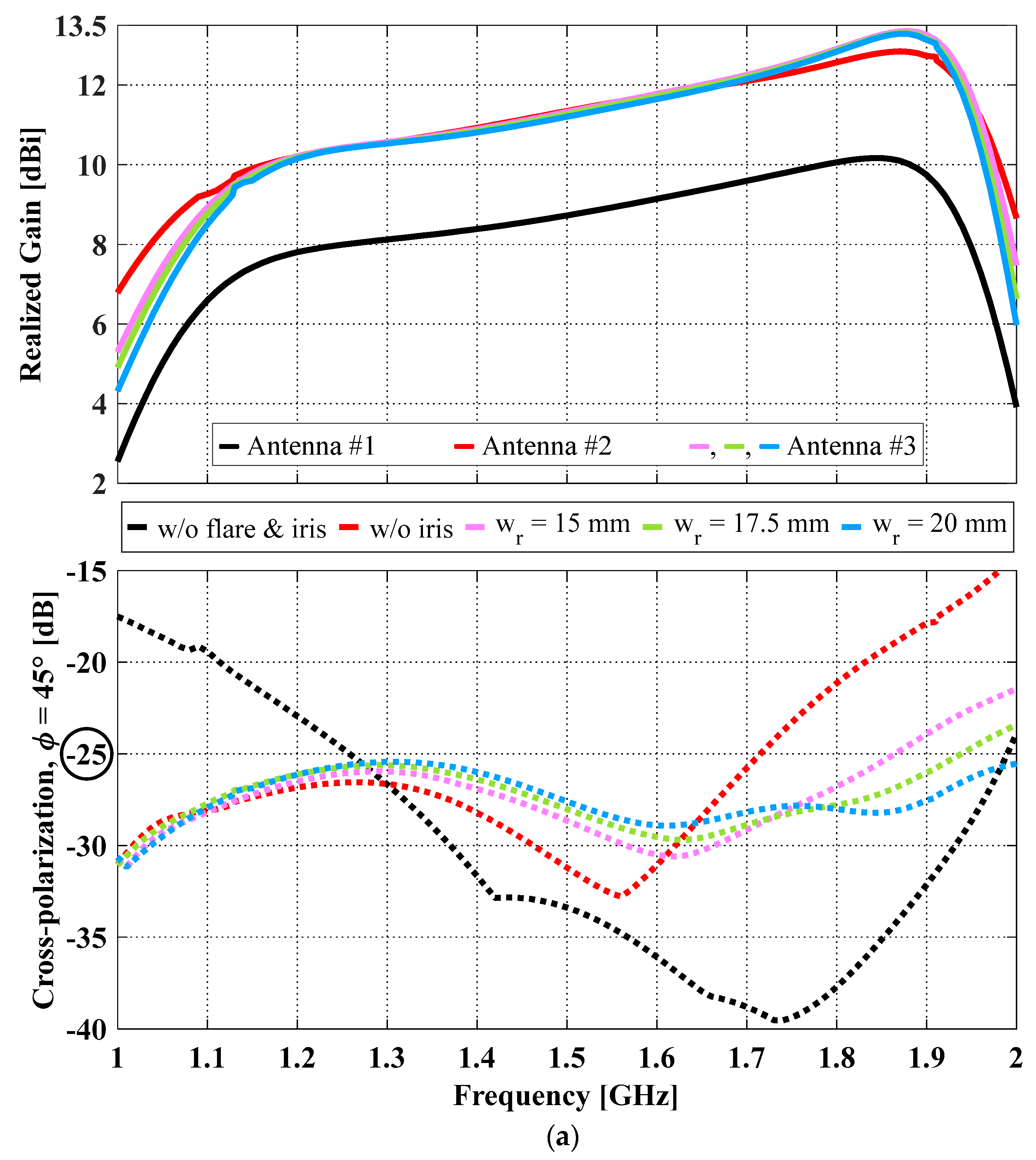 Sensors 23 04389 g006a