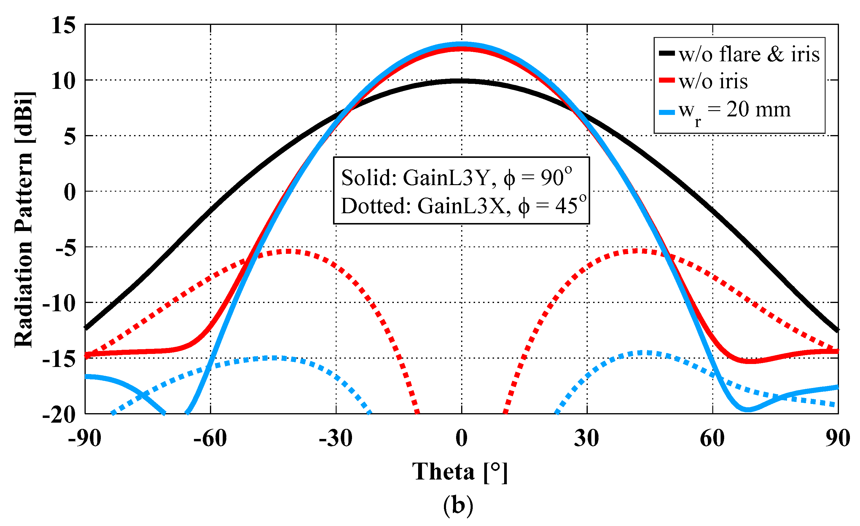 Sensors 23 04389 g006b