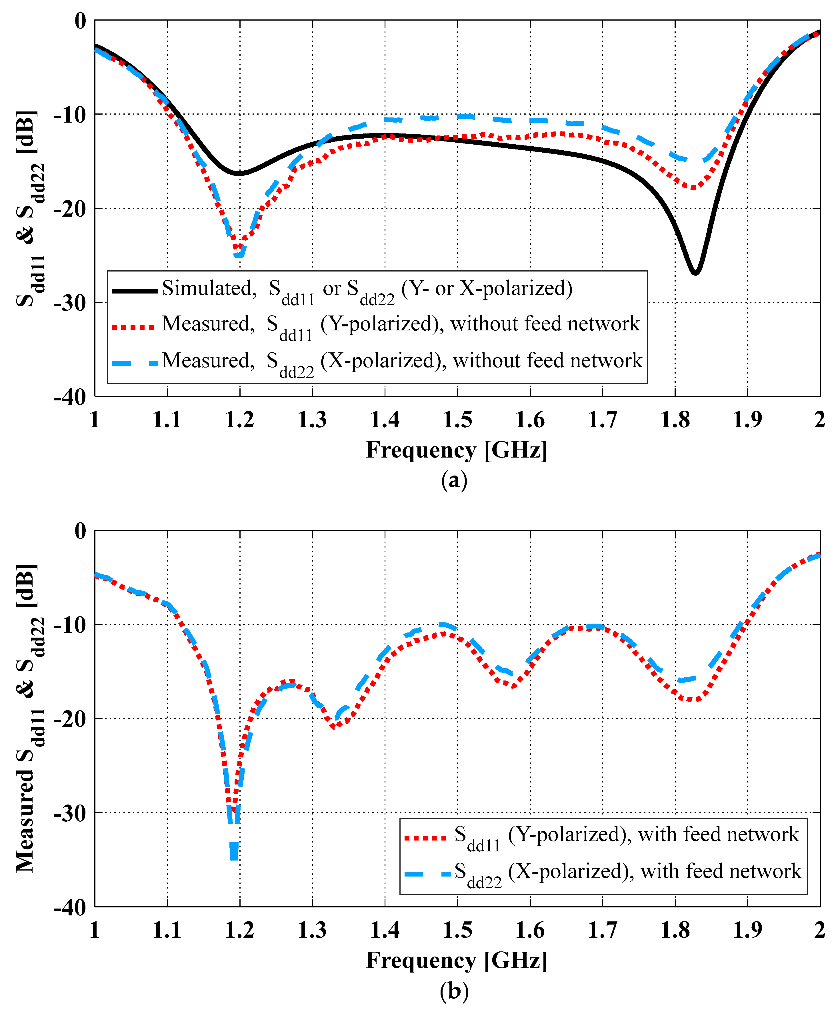 Sensors 23 04389 g011