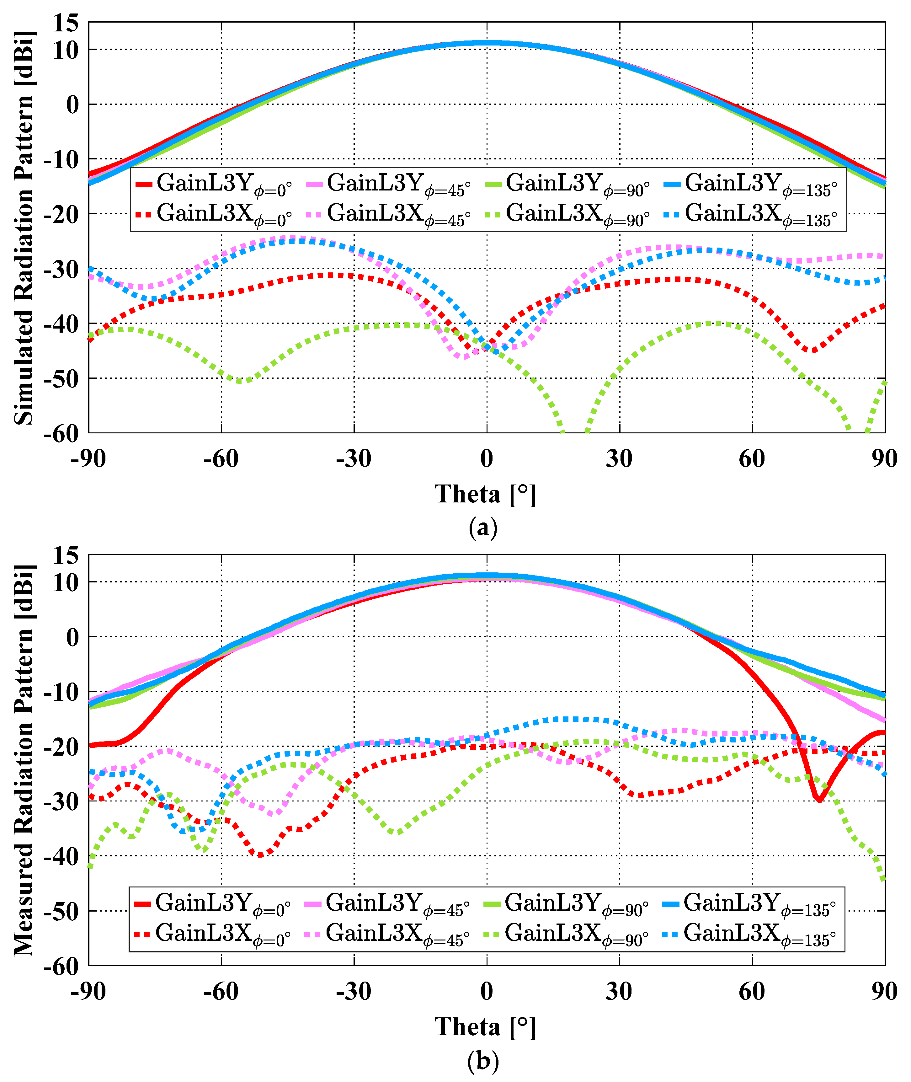 Sensors 23 04389 g012