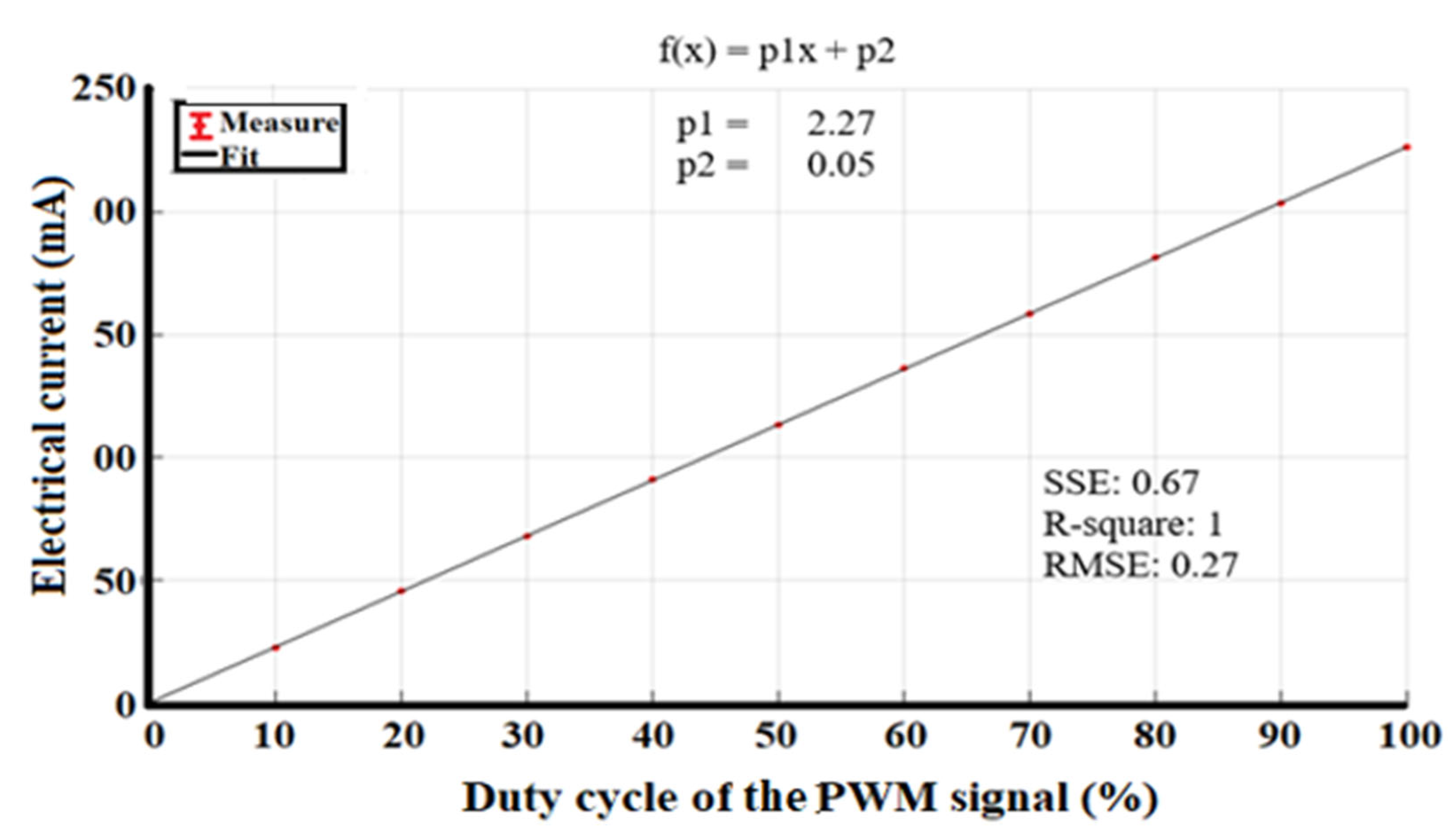 Sensors 23 04390 g008