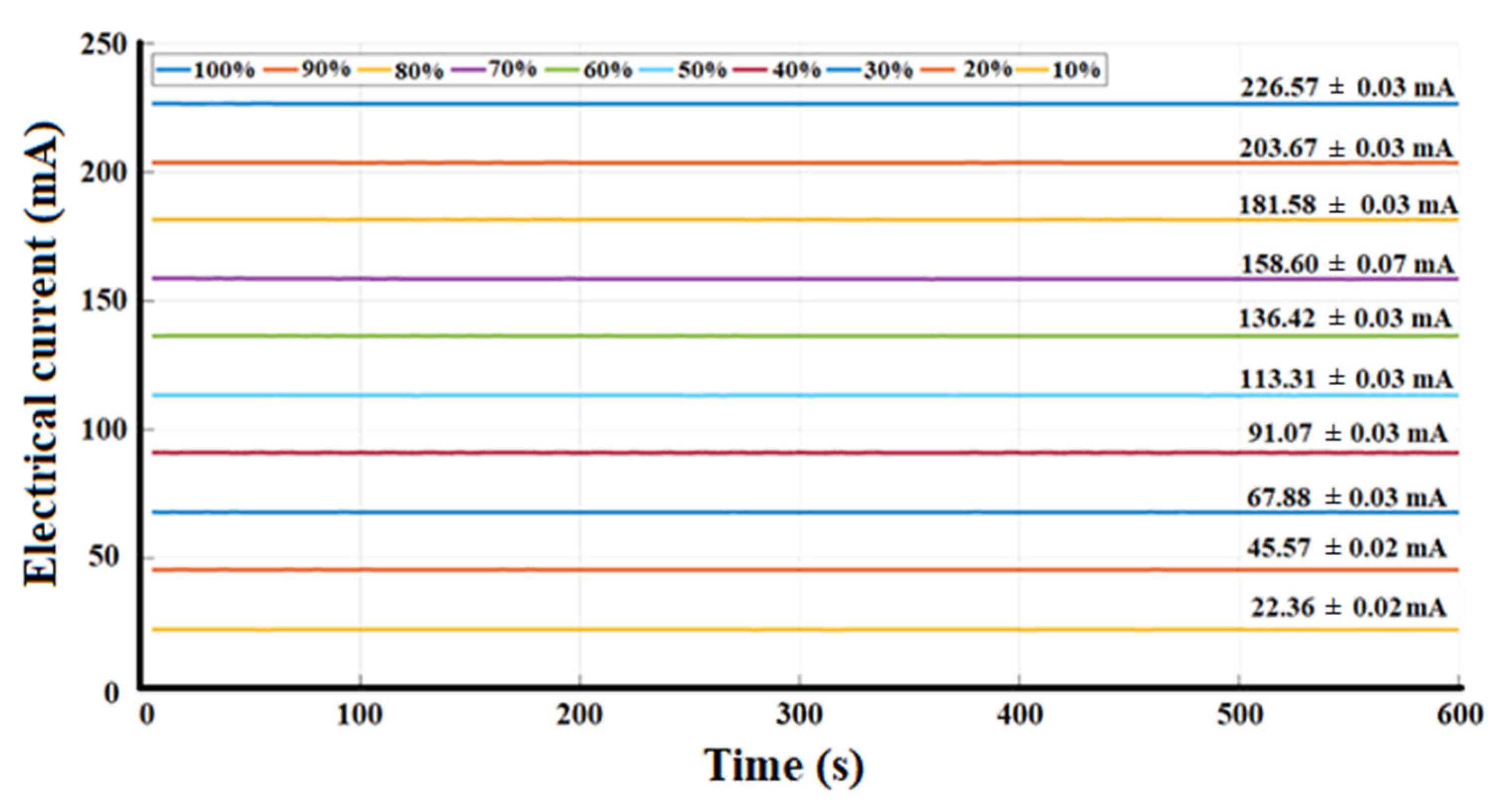 Sensors 23 04390 g009