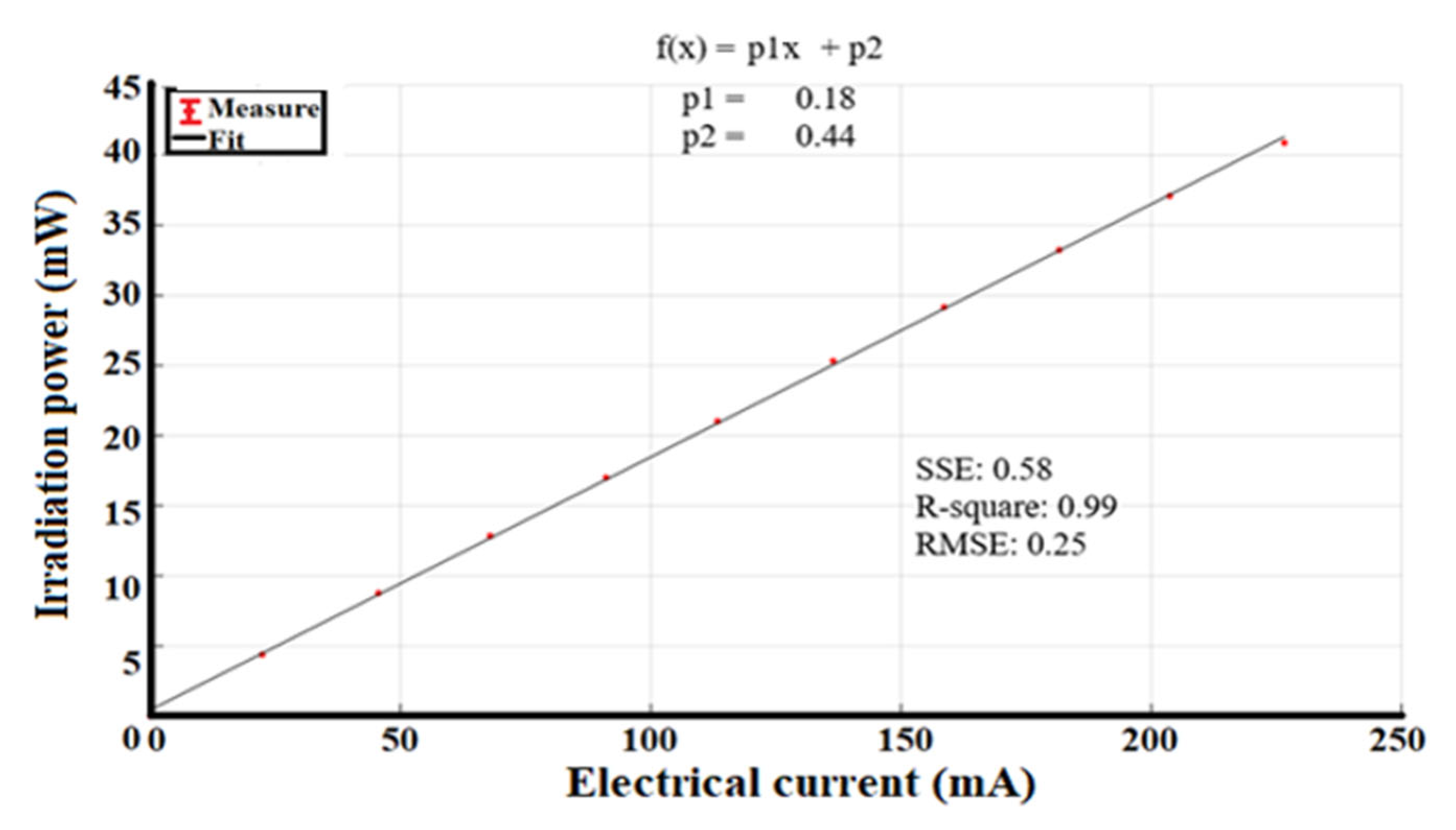 Sensors 23 04390 g010