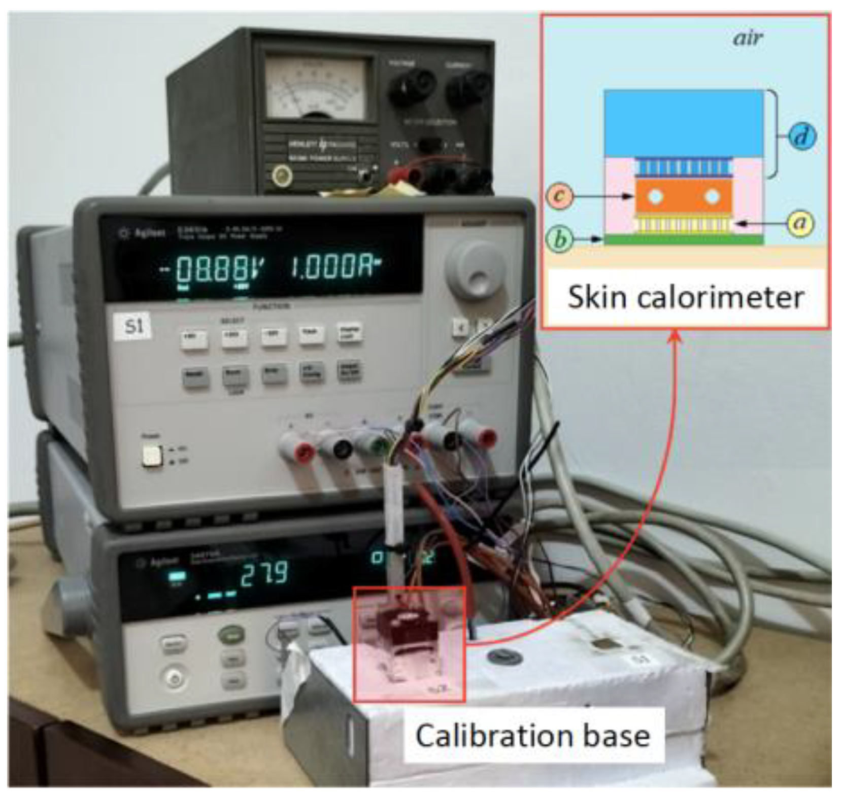 Sensors Free FullText Validation of a Skin Calorimeter to Determine the Heat Capacity and
