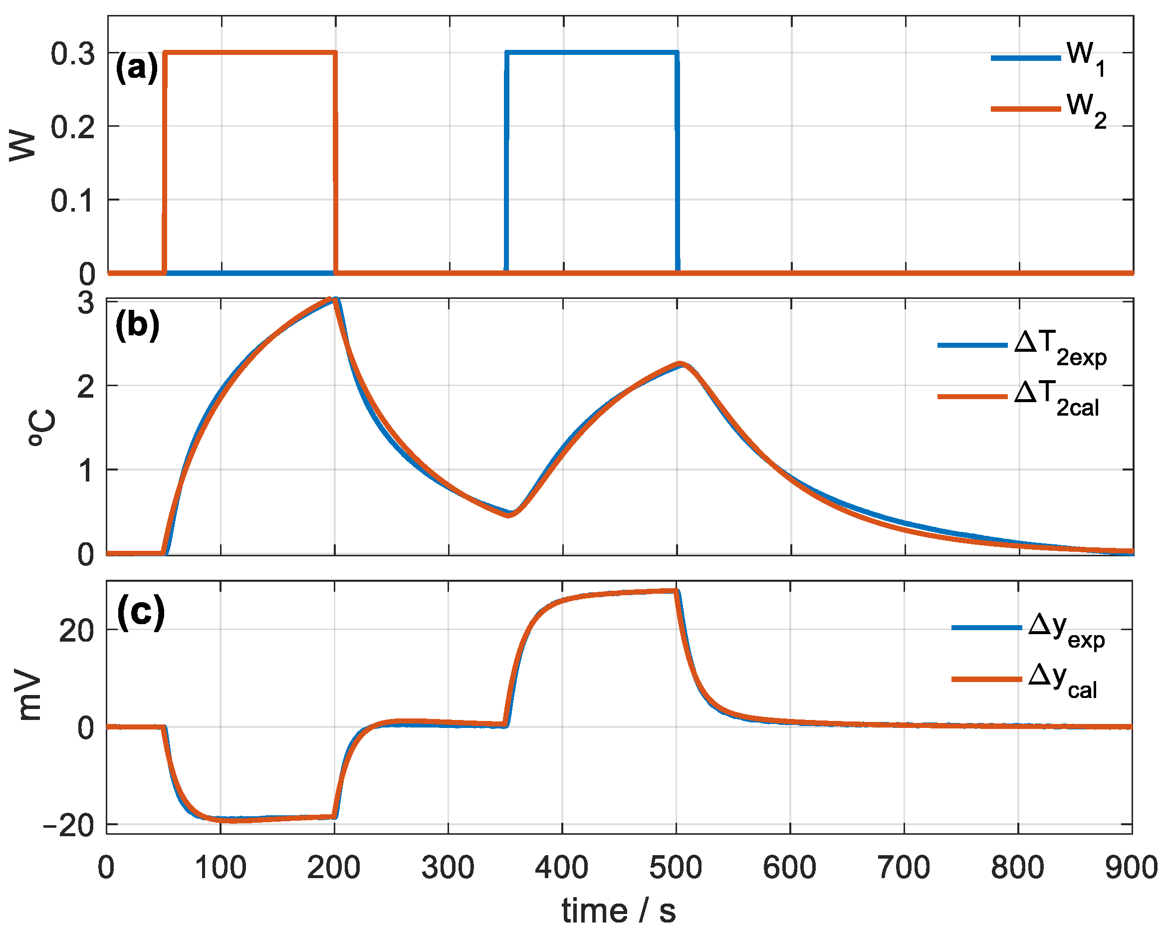 Sensors 23 04391 g002