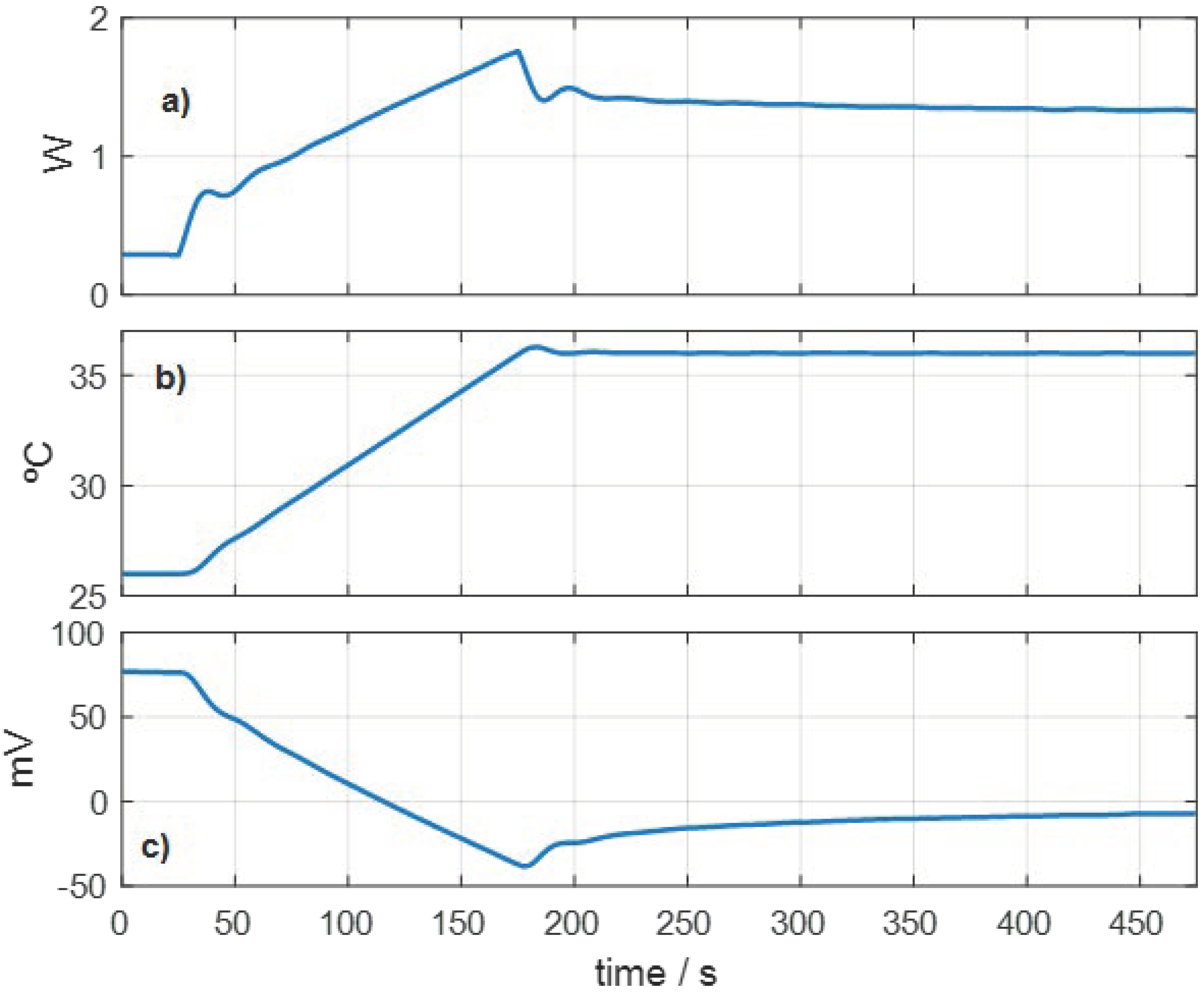 Sensors 23 04391 g004