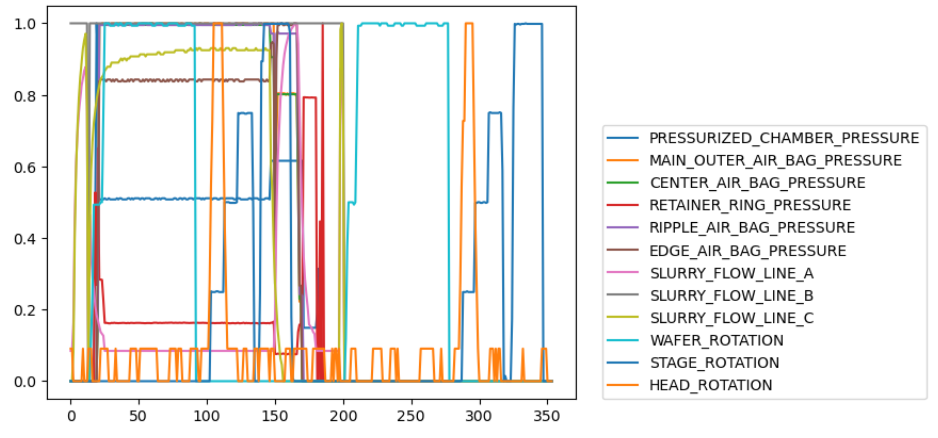 Sensors 23 04392 g002