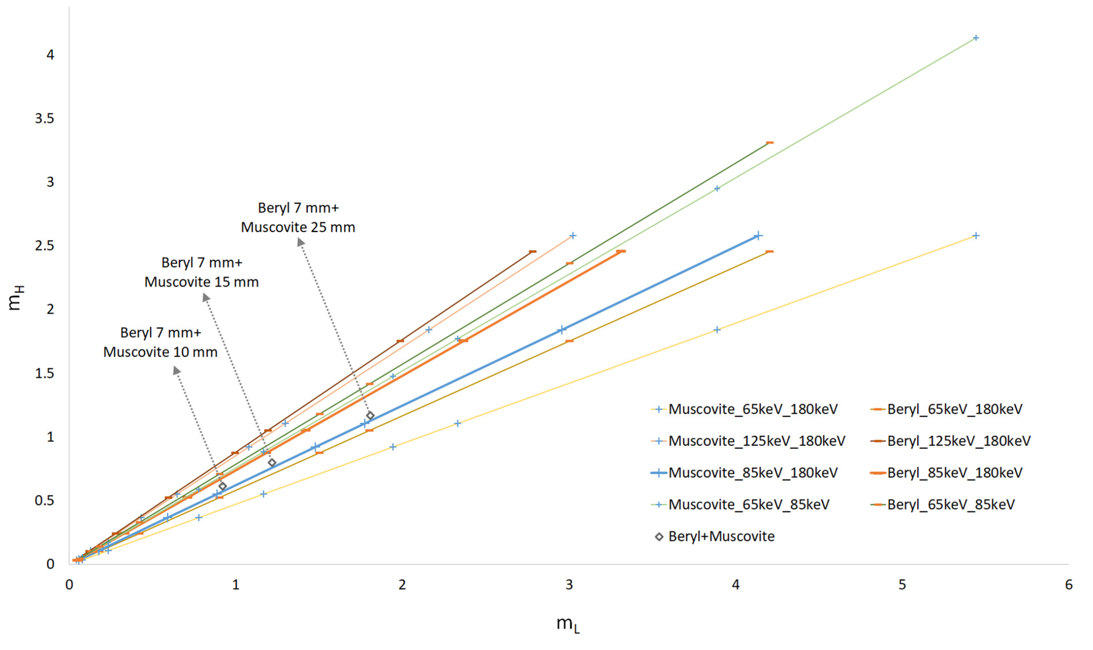Sensors 23 04393 g003