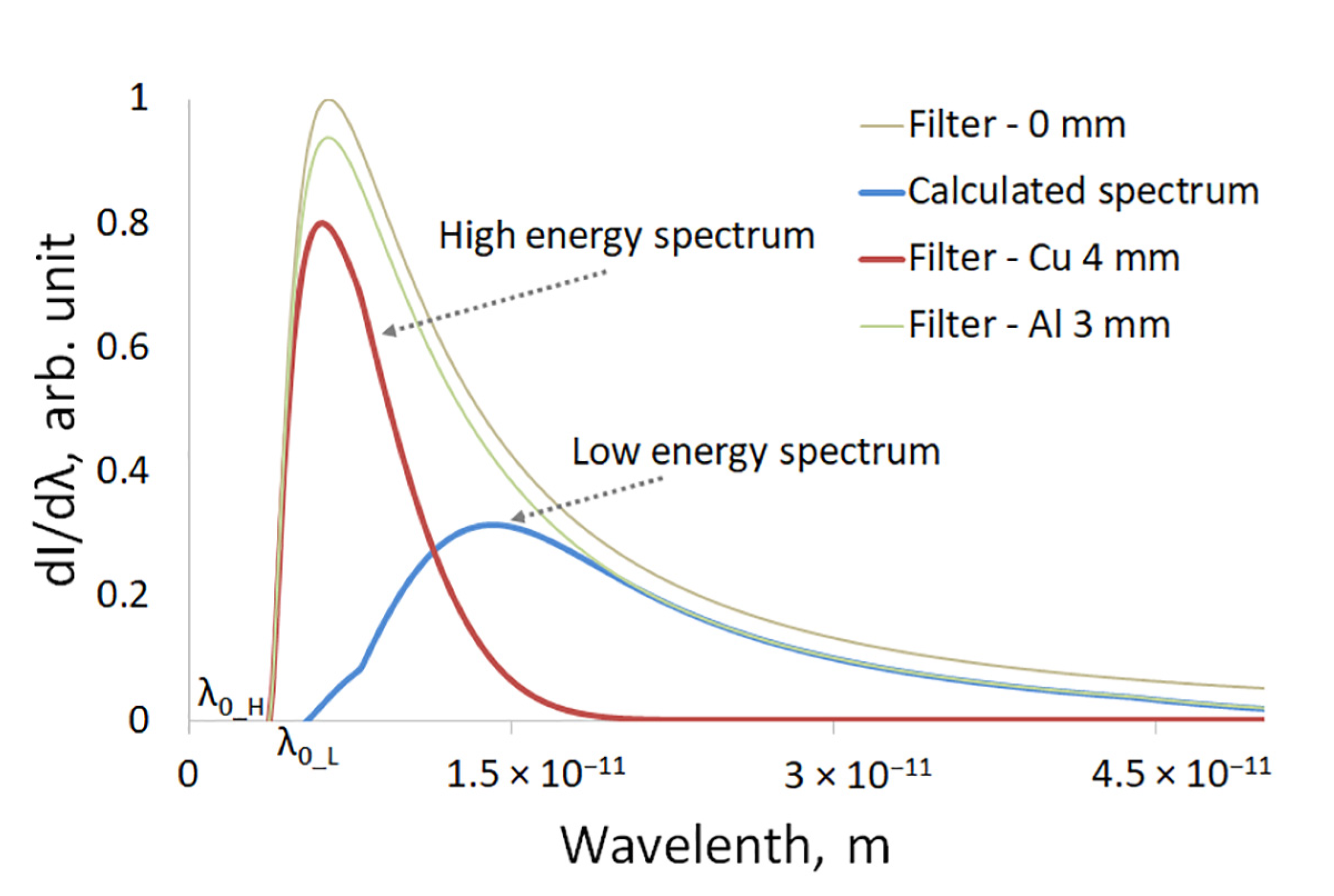 Sensors Free FullText DualEnergy Processing of Xray Images of