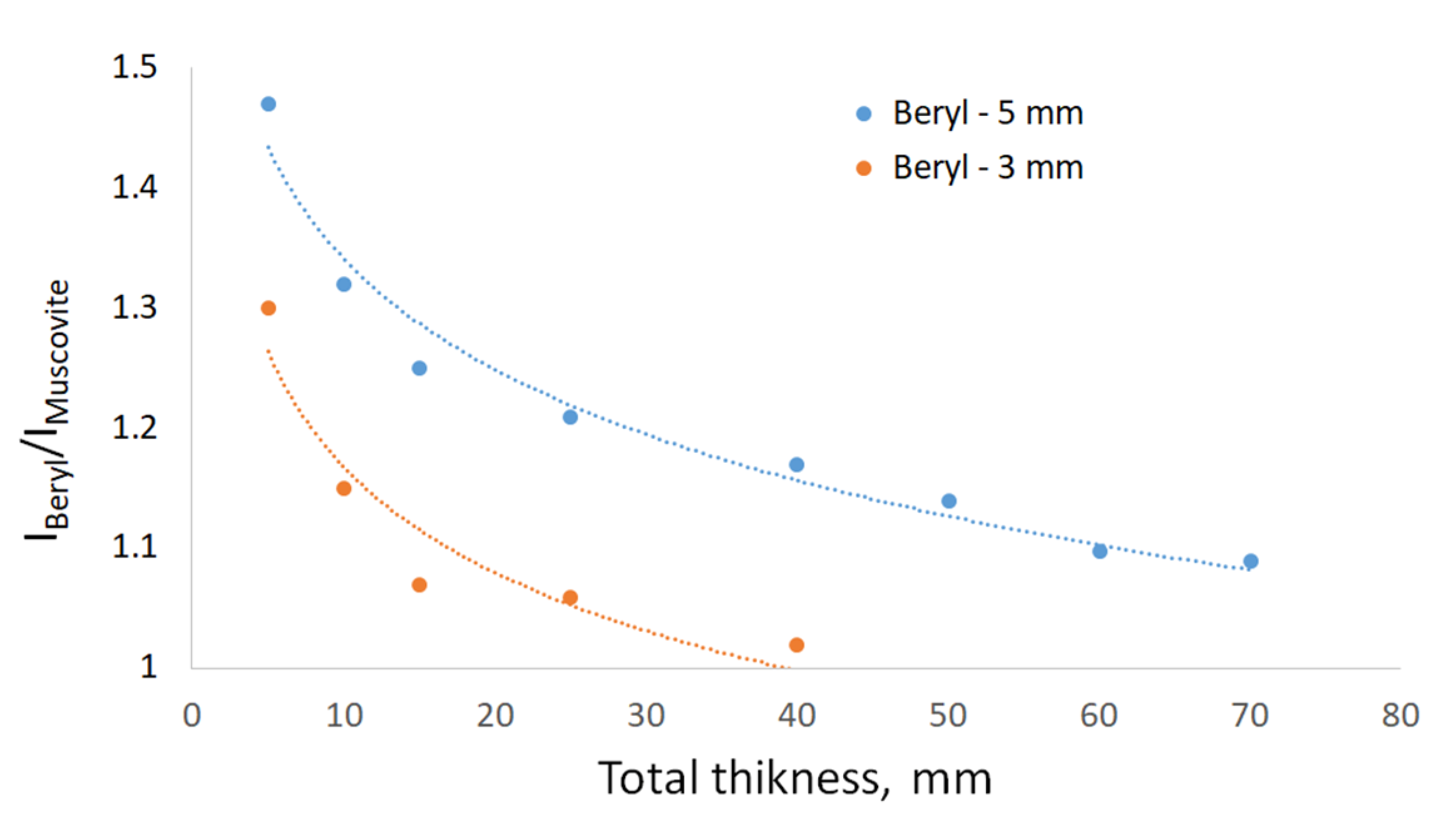 Sensors 23 04393 g014