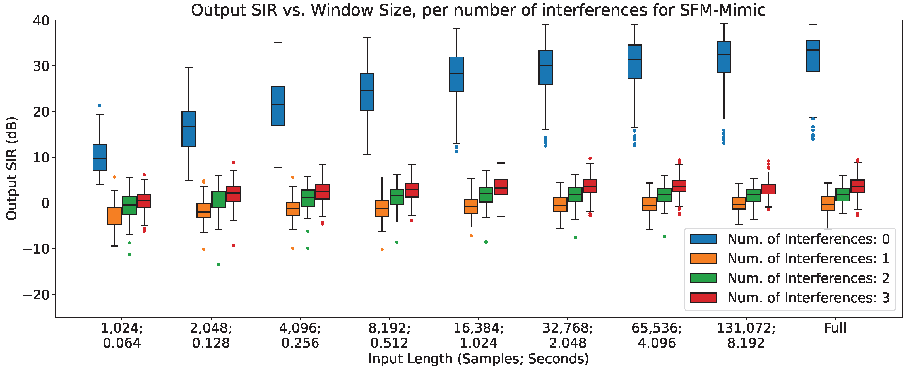 Sensors 23 04394 g006