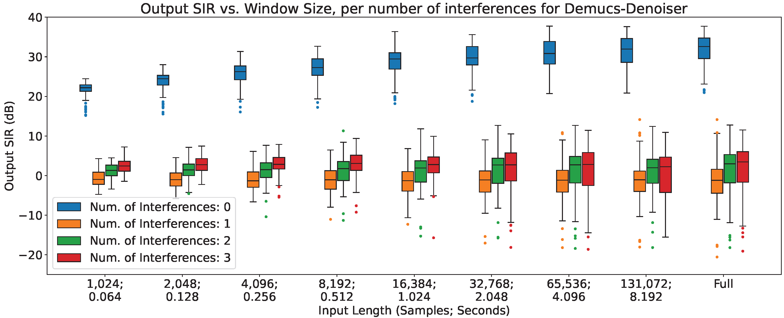 Sensors 23 04394 g007