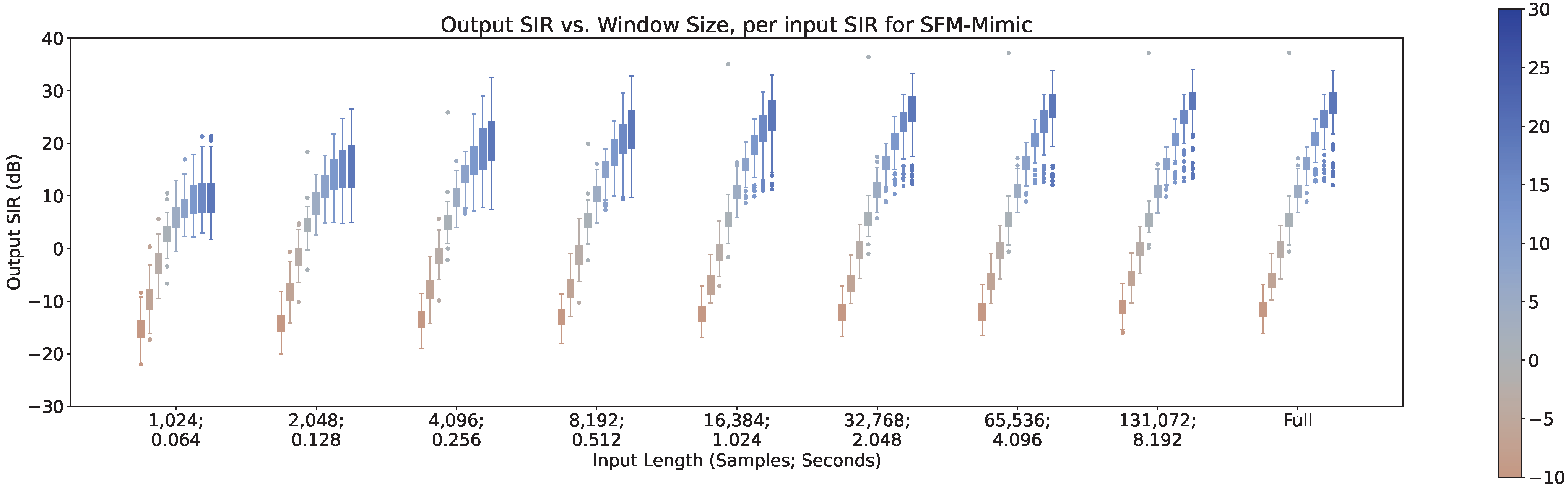 Sensors 23 04394 g009