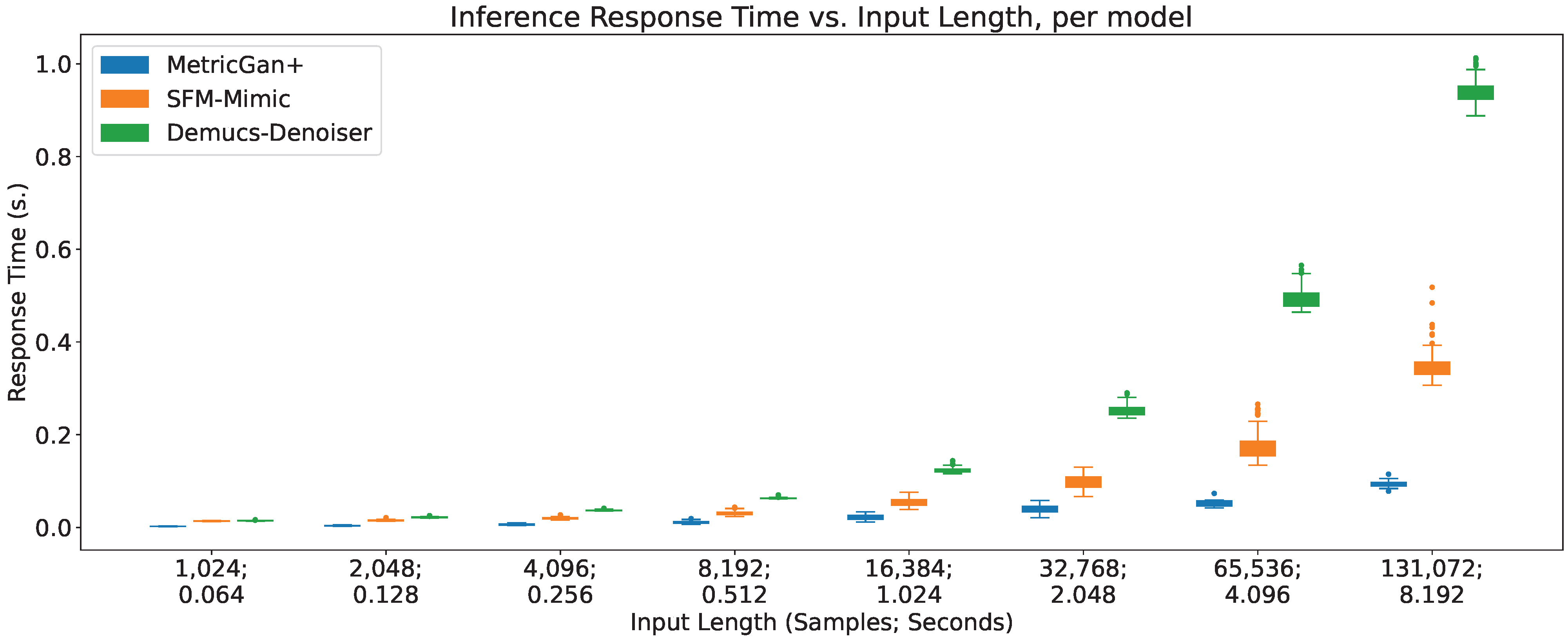 Sensors 23 04394 g014