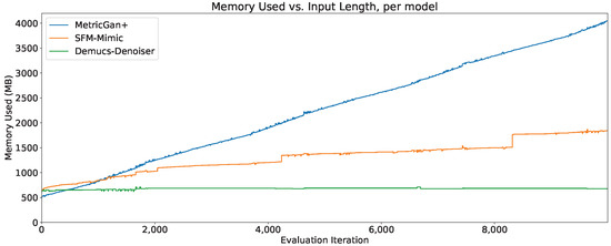 Characterization of Deep Learning-Based Speech-Enhancement Techniques ...