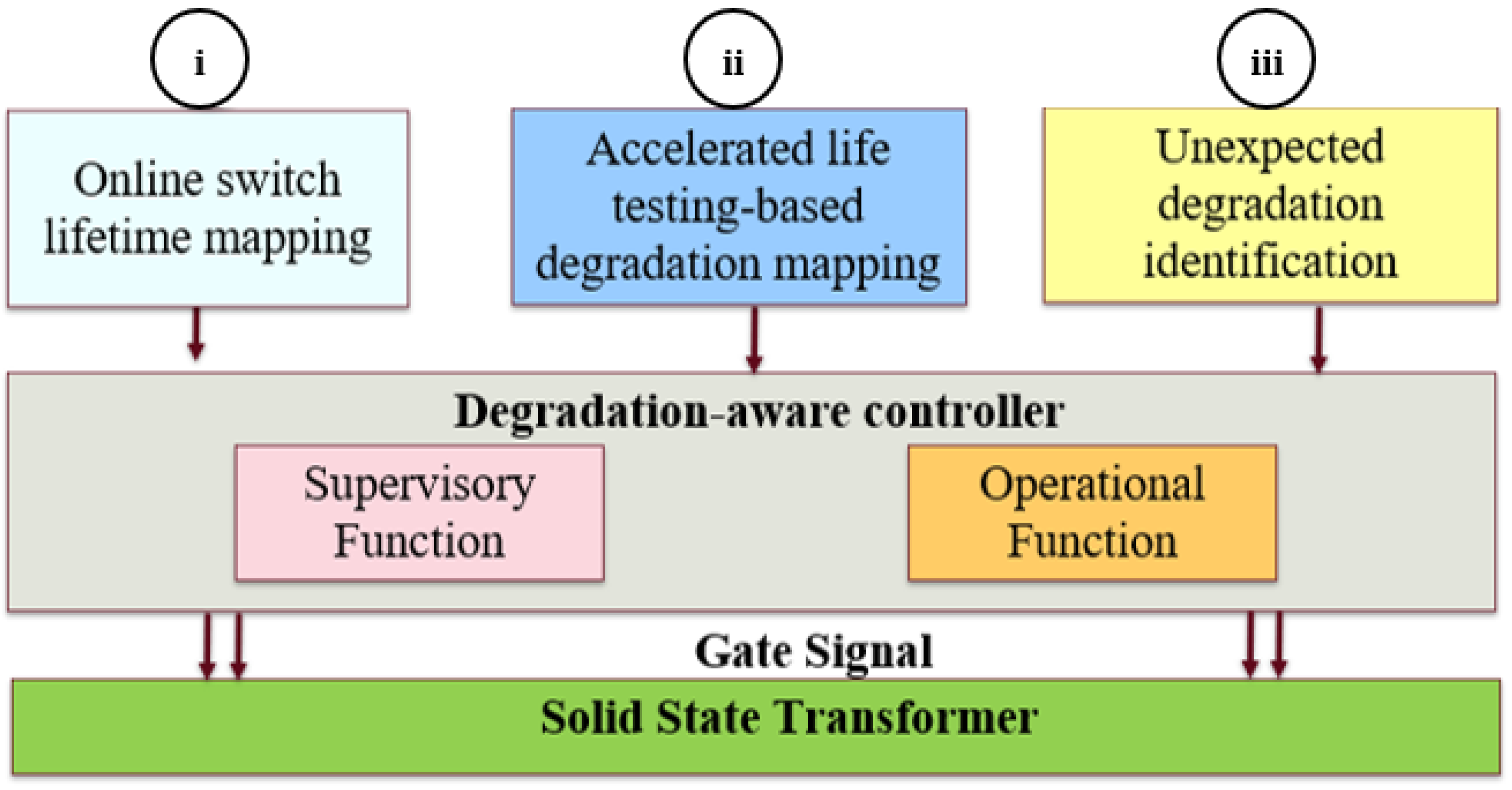 Sensors 23 04395 g002 Sensors 23 04395 g002