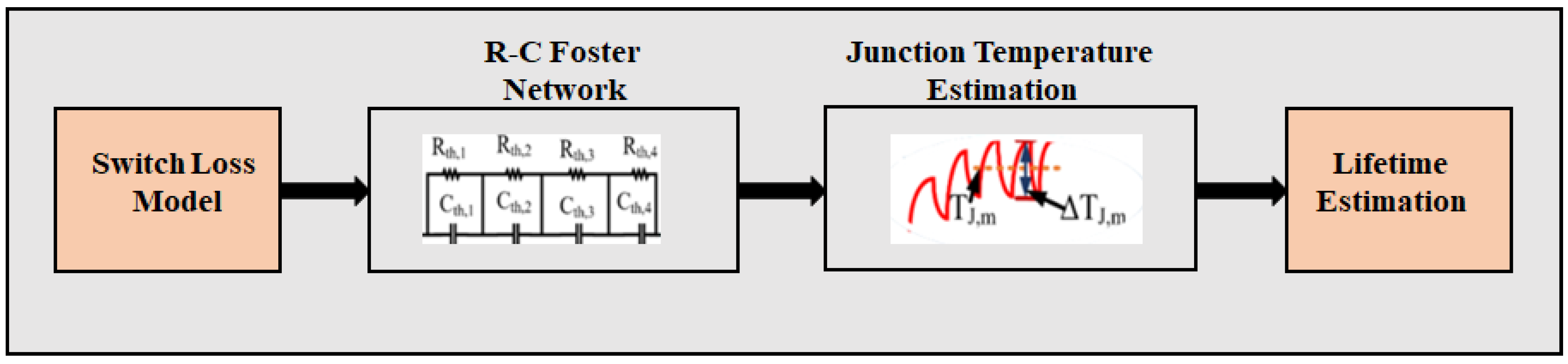 Sensors 23 04395 g003 Sensors 23 04395 g003