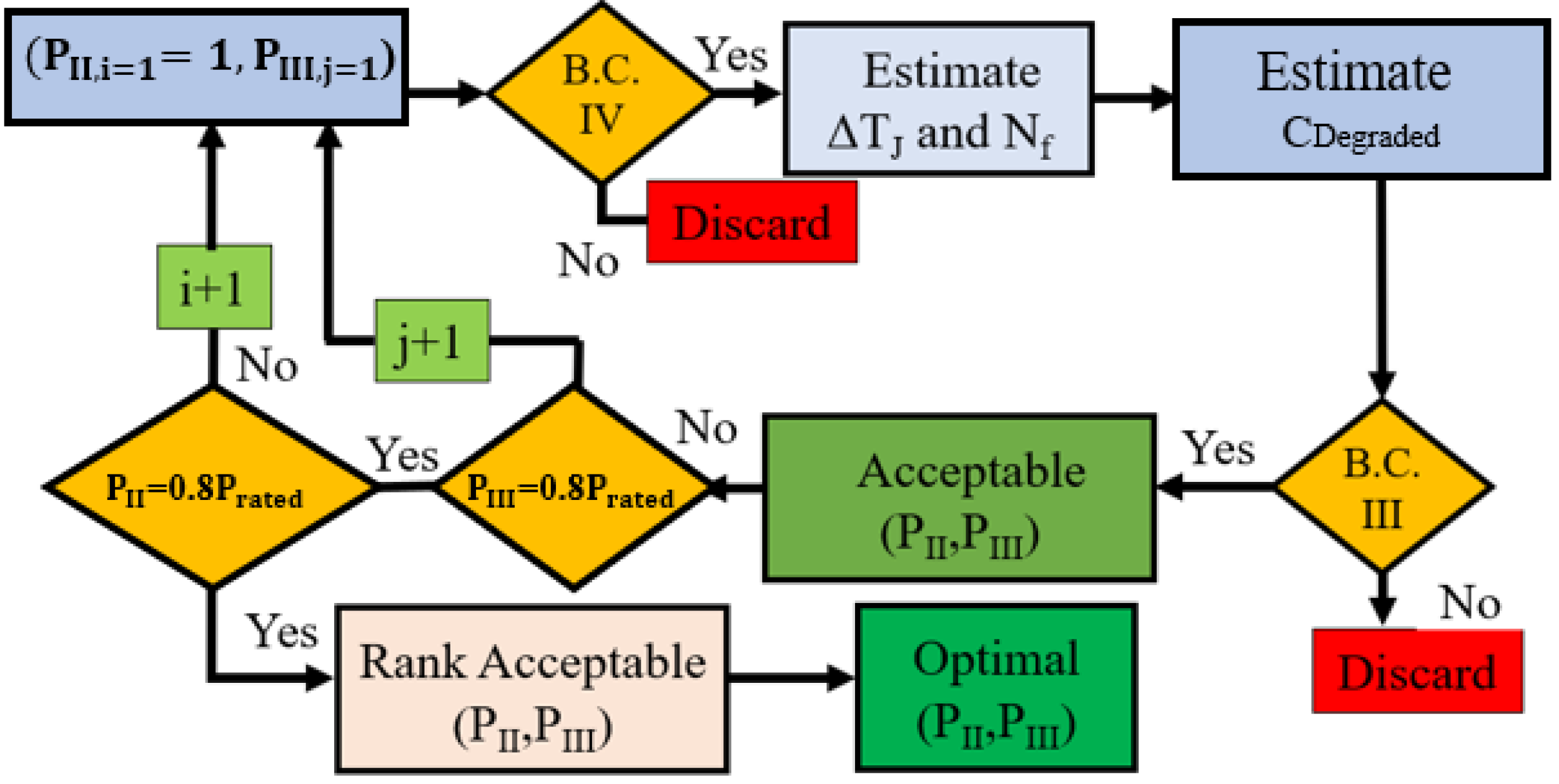 Sensors 23 04395 g006 Sensors 23 04395 g006