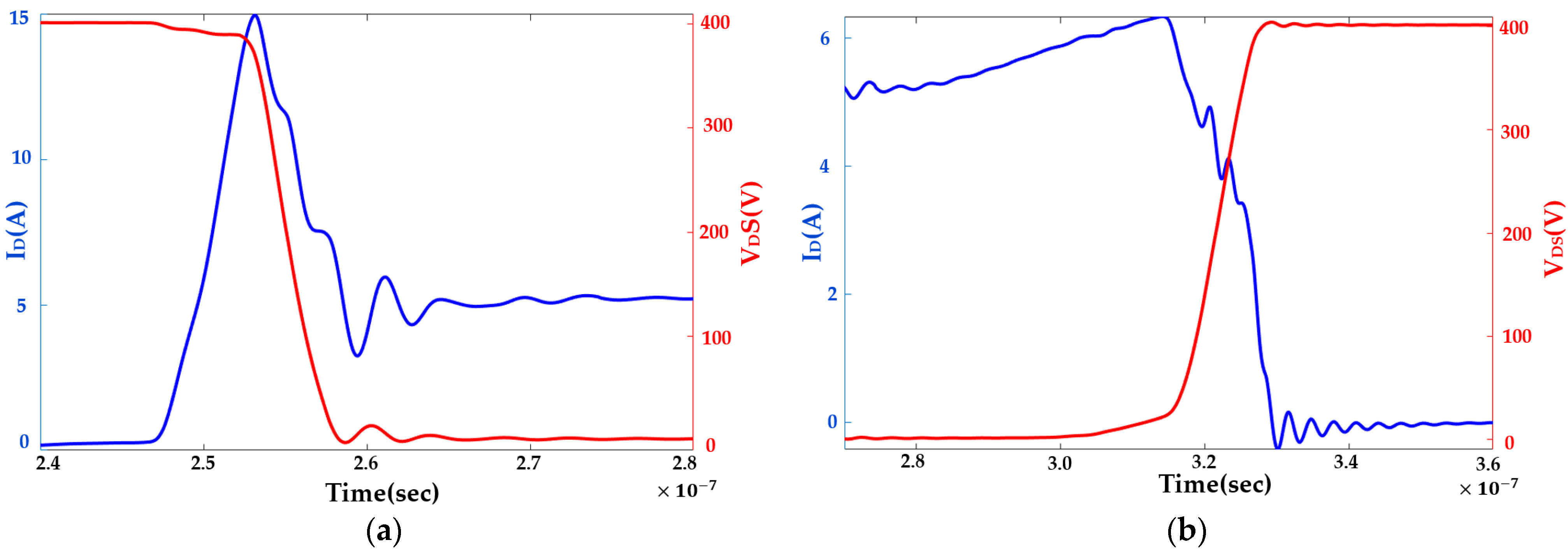 Sensors 23 04395 g010 Sensors 23 04395 g010