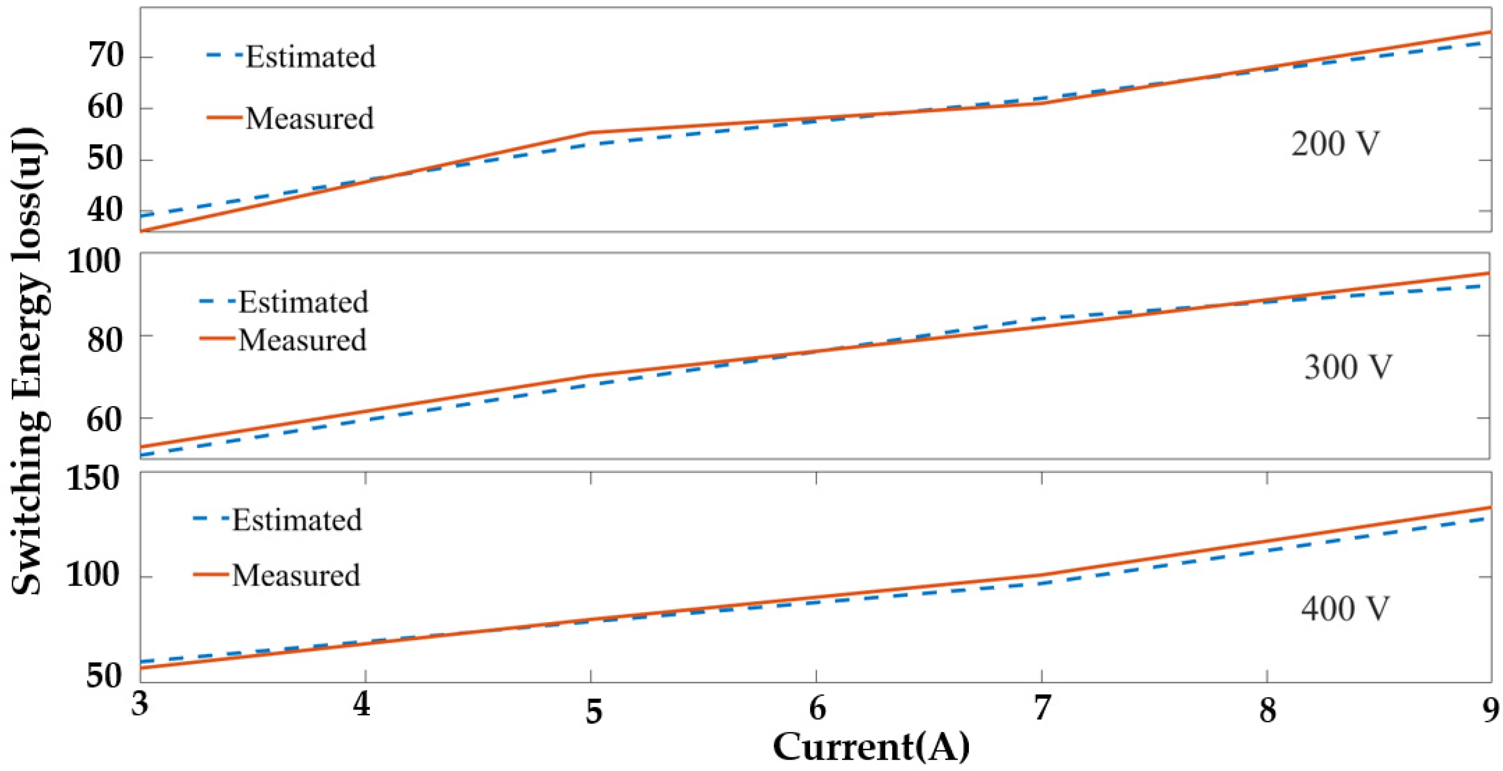 Sensors 23 04395 g011 Sensors 23 04395 g011