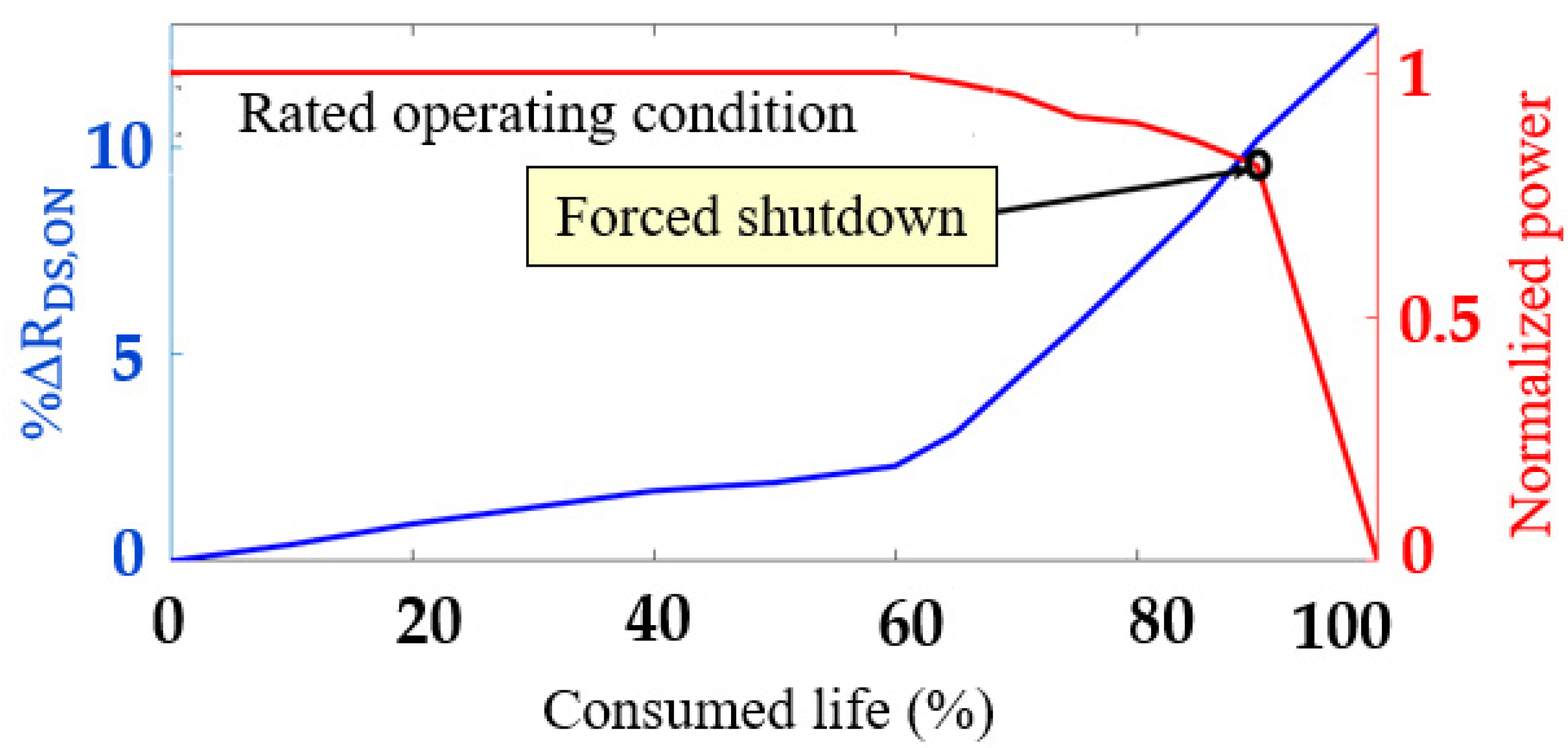 Sensors 23 04395 g014 Sensors 23 04395 g014