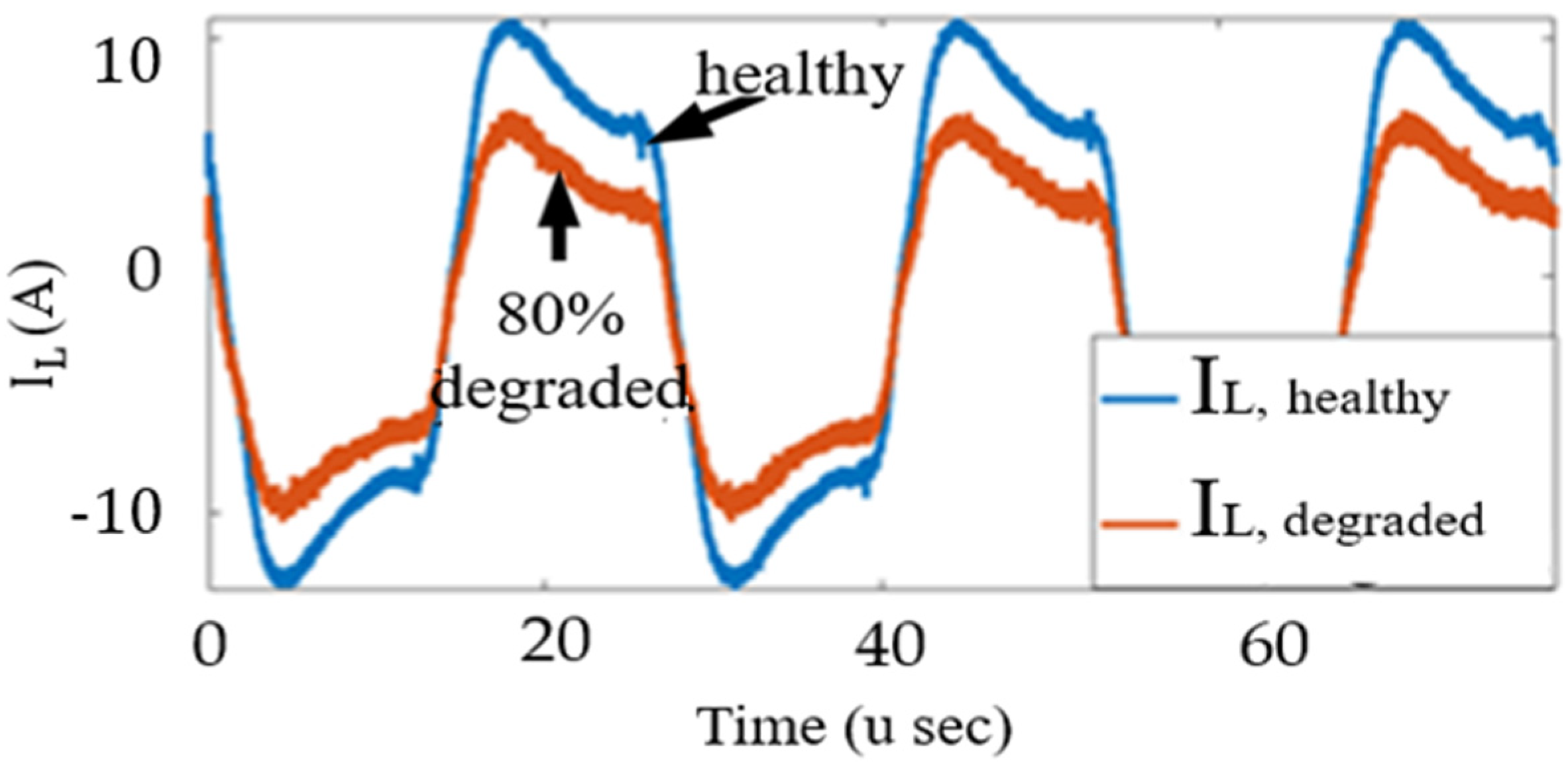 Sensors 23 04395 g015 Sensors 23 04395 g015