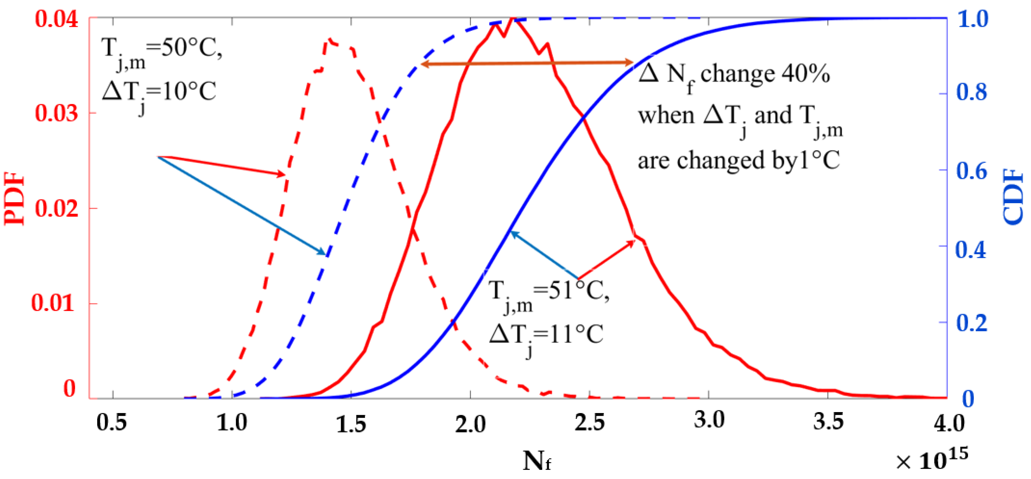 Sensors 23 04395 g017 Sensors 23 04395 g017