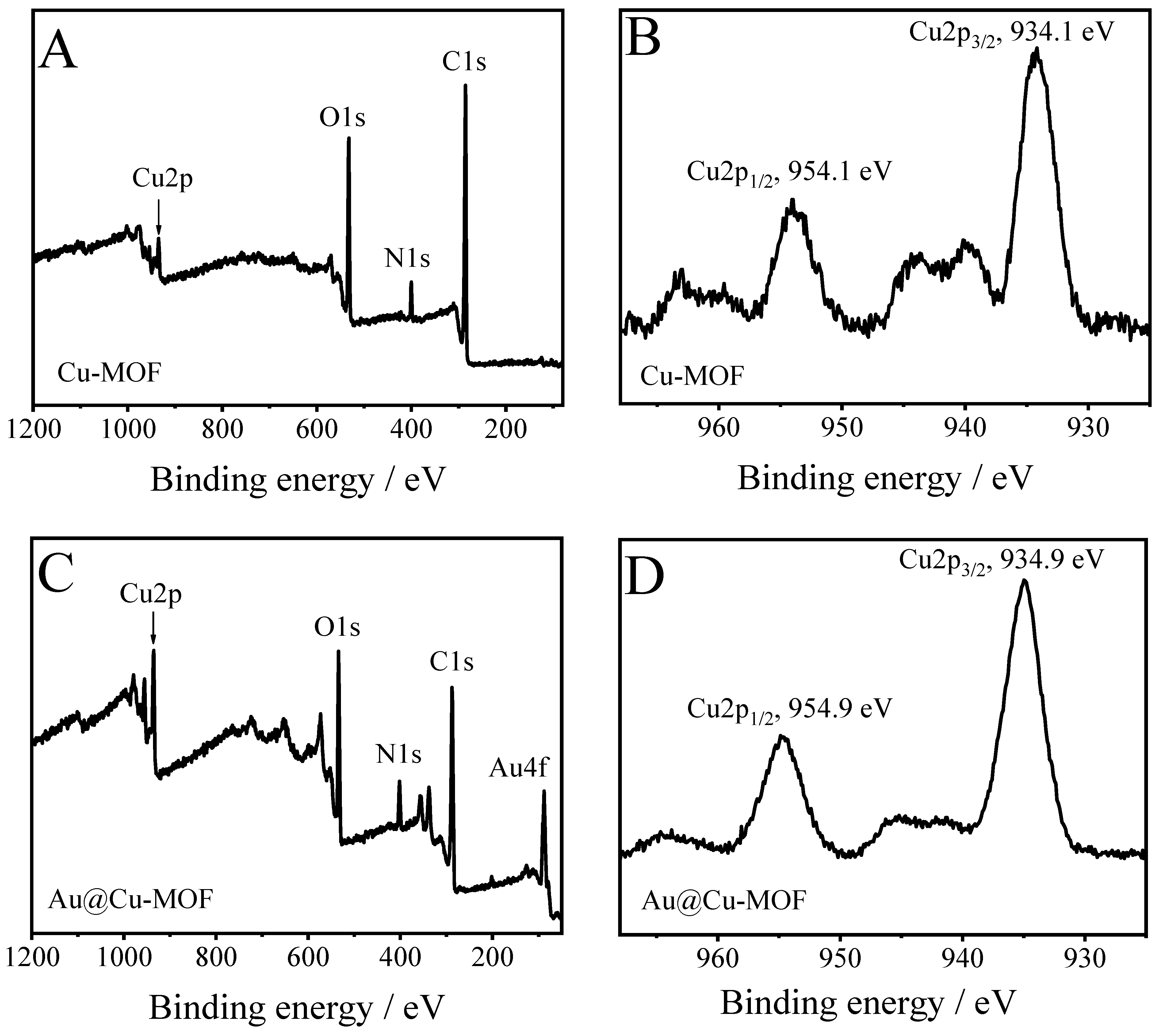 Sensors 23 04396 g003 Sensors 23 04396 g003