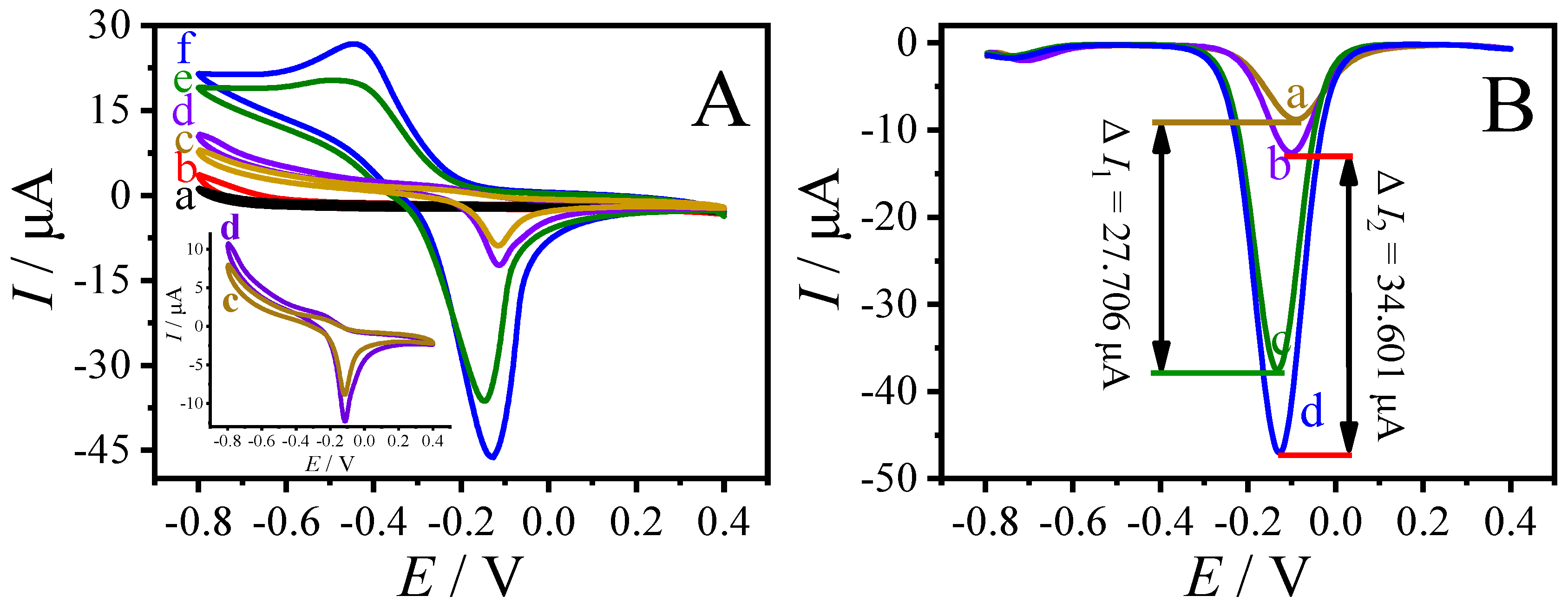 Sensors 23 04396 g004 Sensors 23 04396 g004