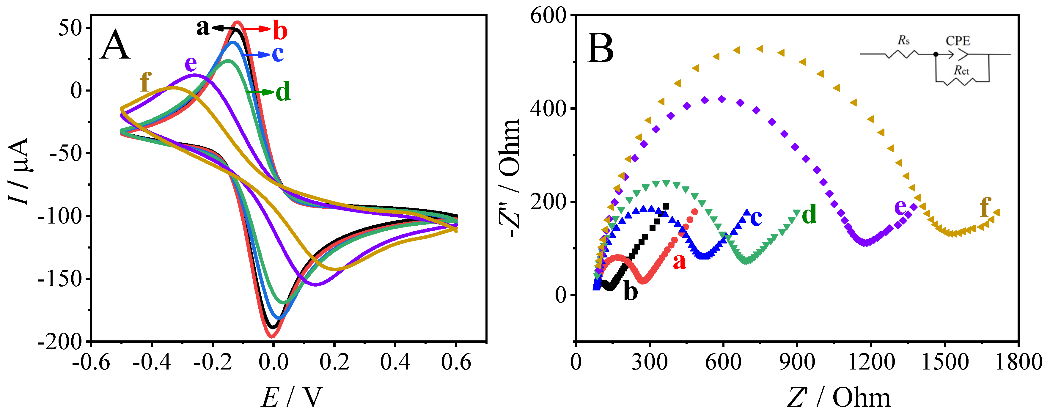 Sensors 23 04396 g005 Sensors 23 04396 g005