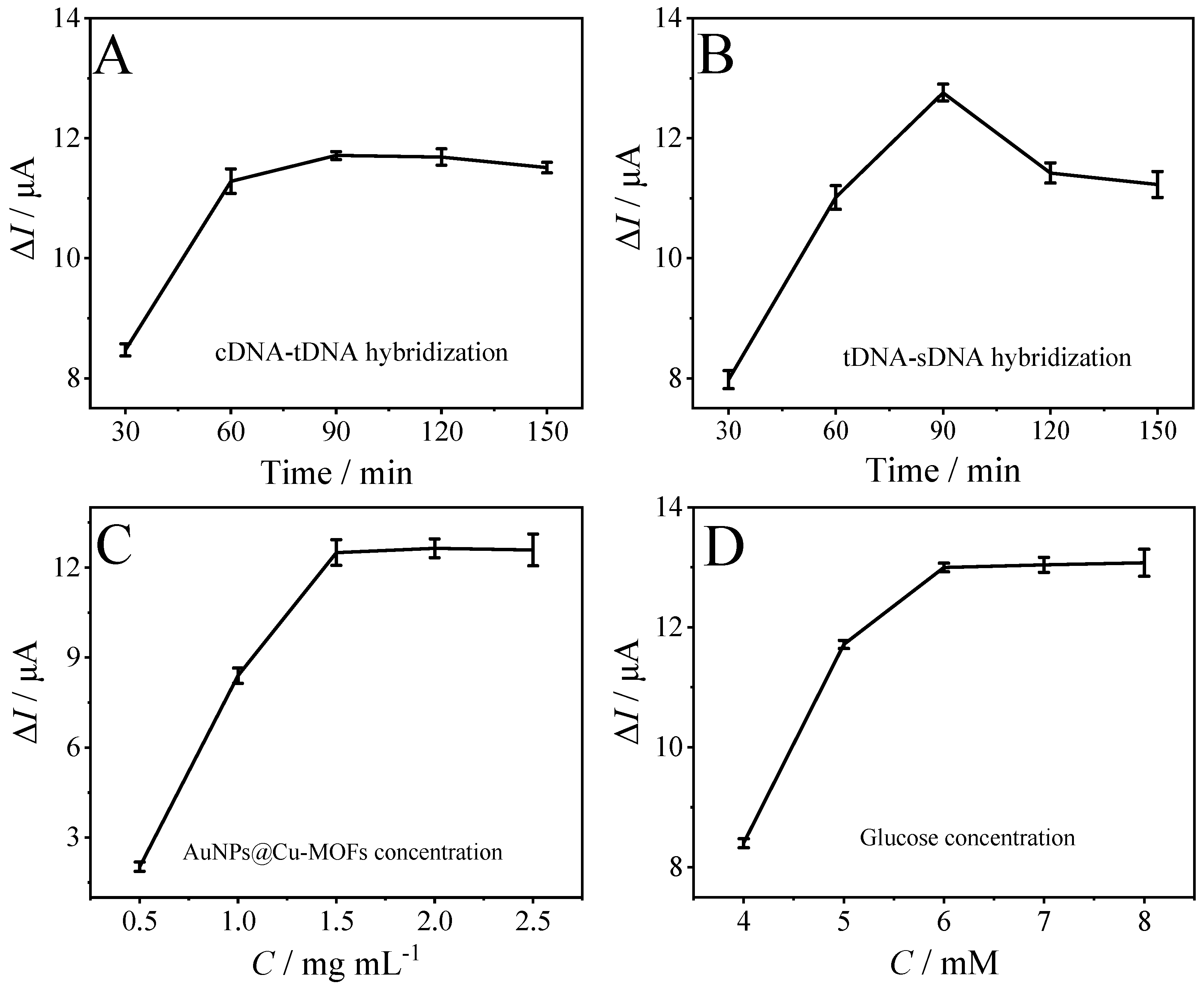 Sensors 23 04396 g006 Sensors 23 04396 g006