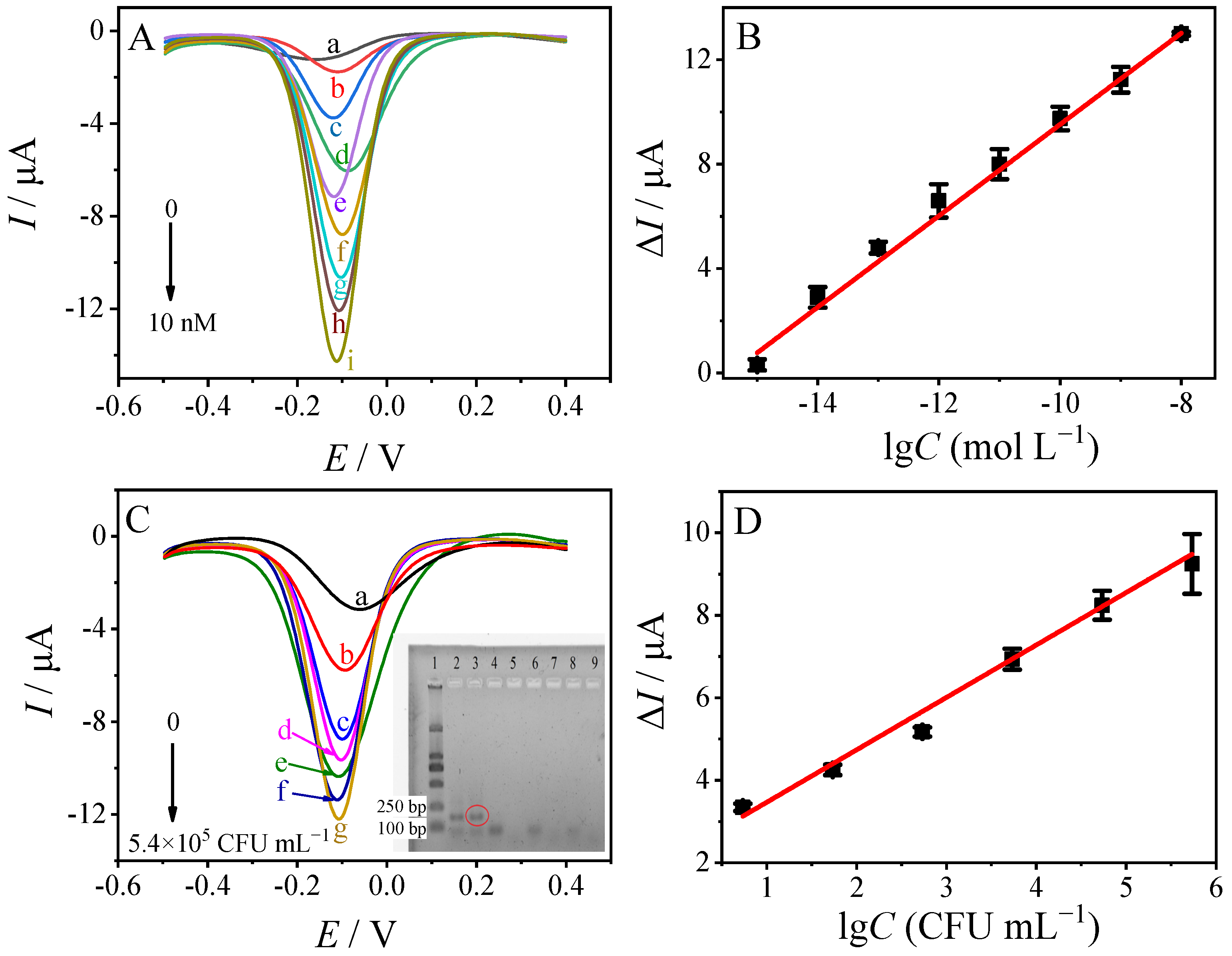 Sensors 23 04396 g007 Sensors 23 04396 g007