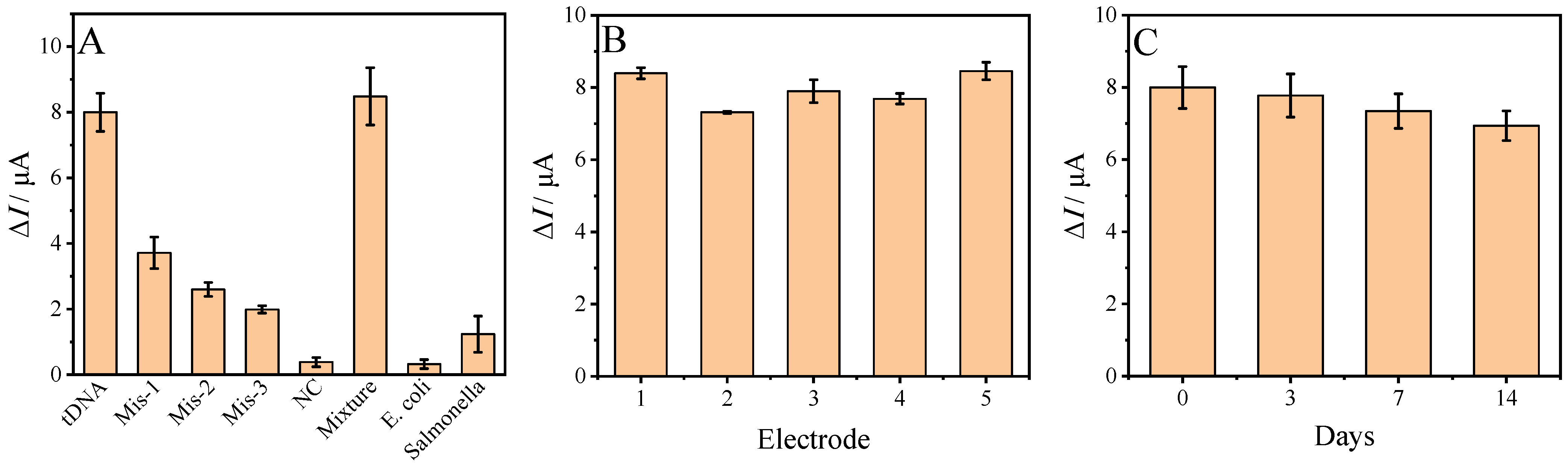 Sensors 23 04396 g008 Sensors 23 04396 g008