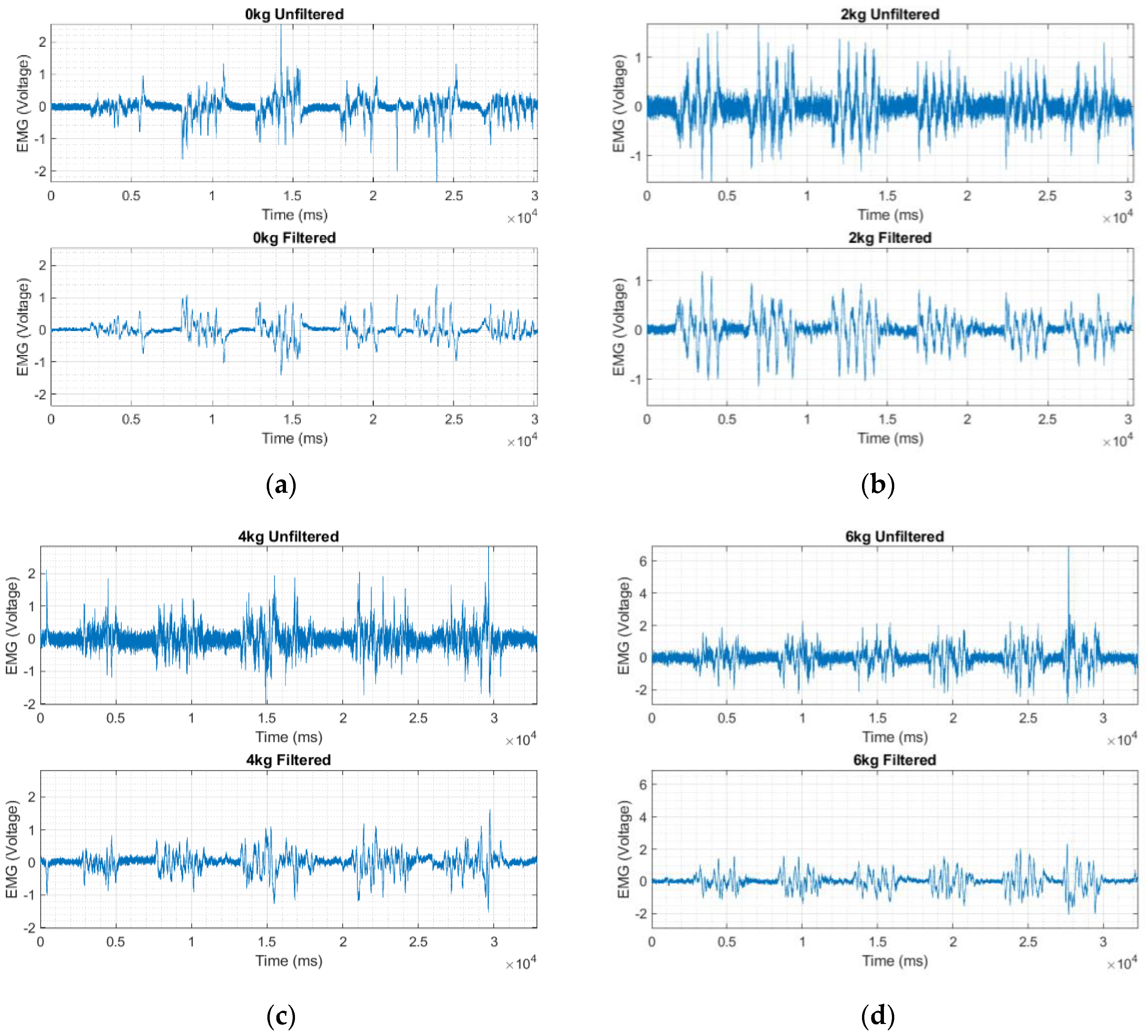 Sensors 23 04397 g010 Sensors 23 04397 g010