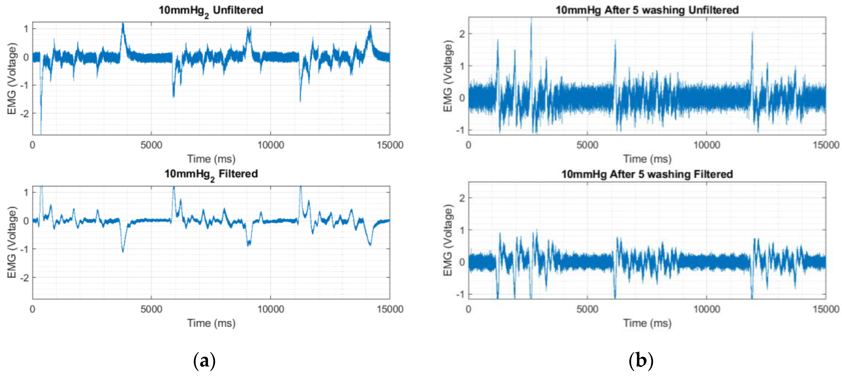 Sensors 23 04397 g011 Sensors 23 04397 g011