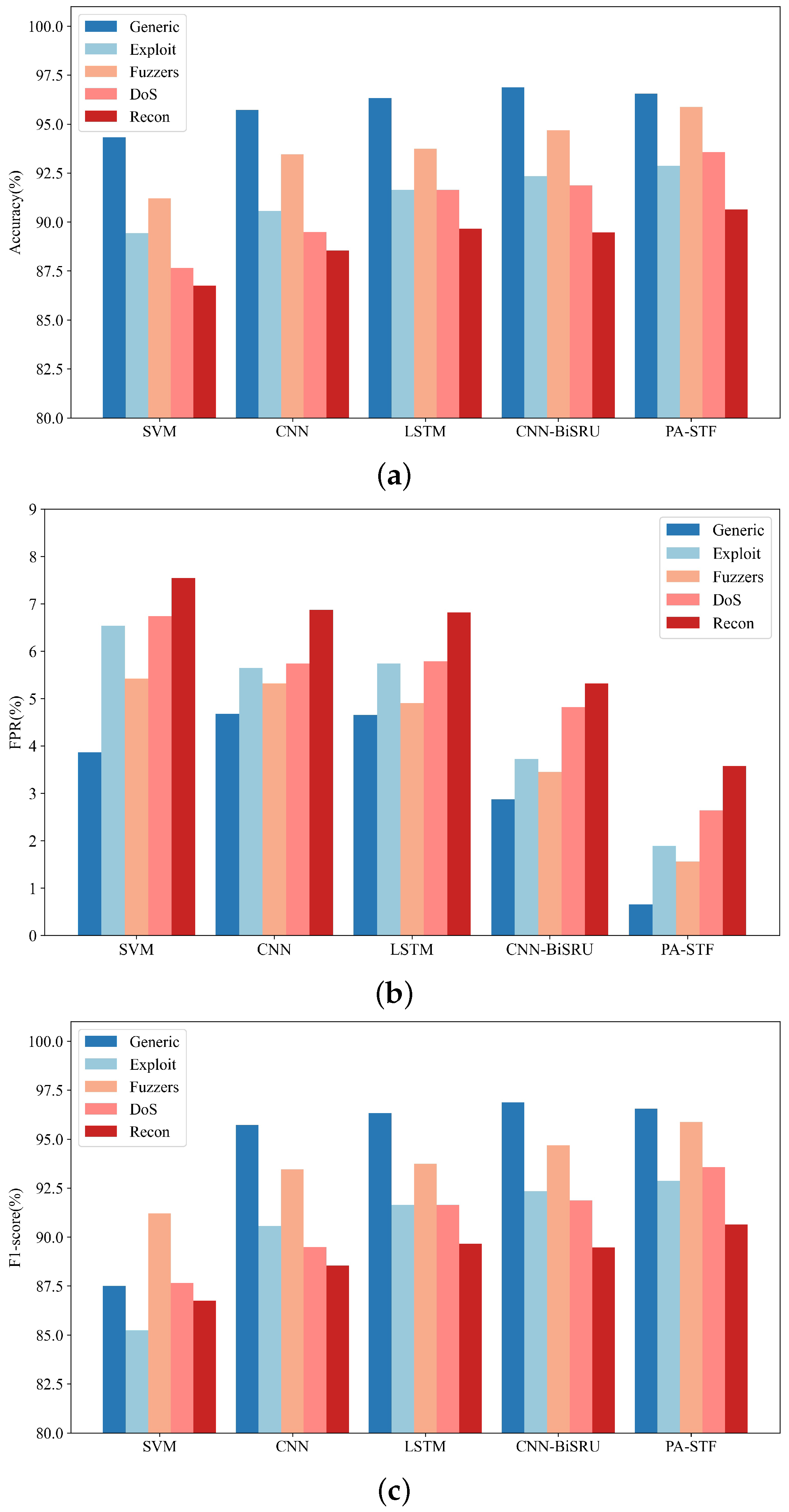 Sensors 23 04399 g003