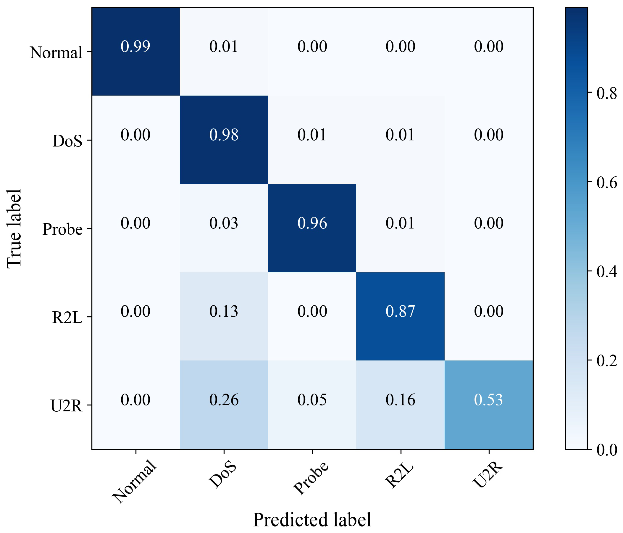 Sensors 23 04399 g004