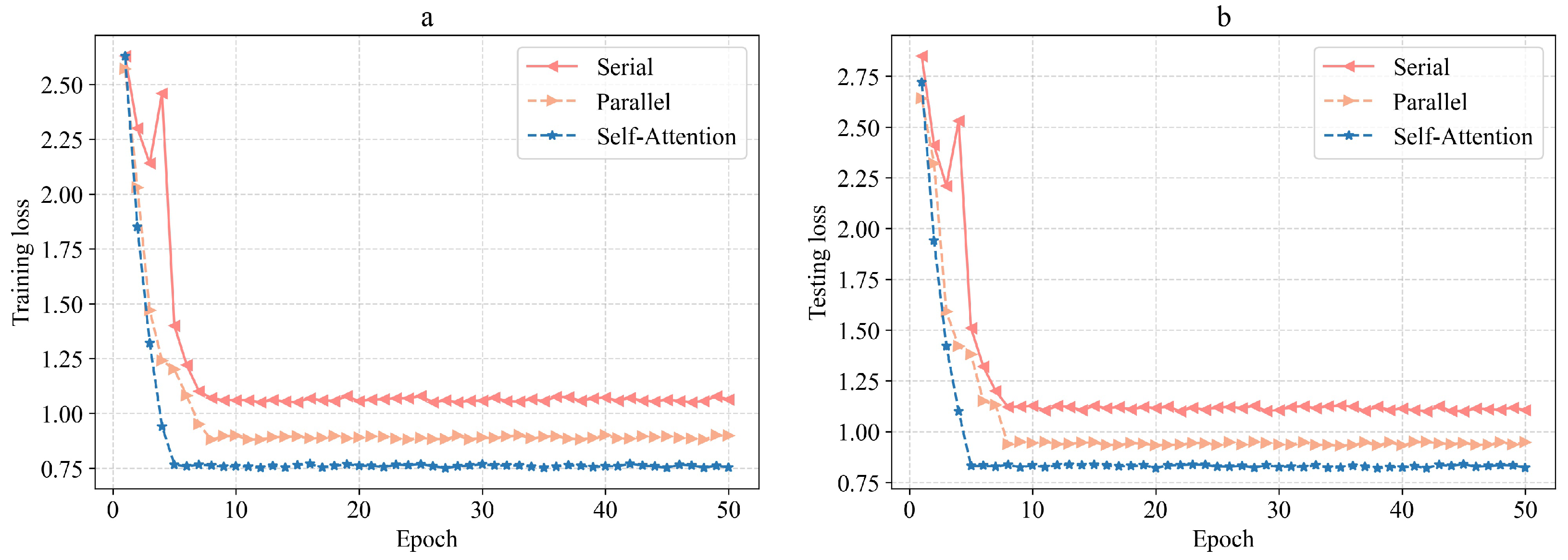 Sensors 23 04399 g008